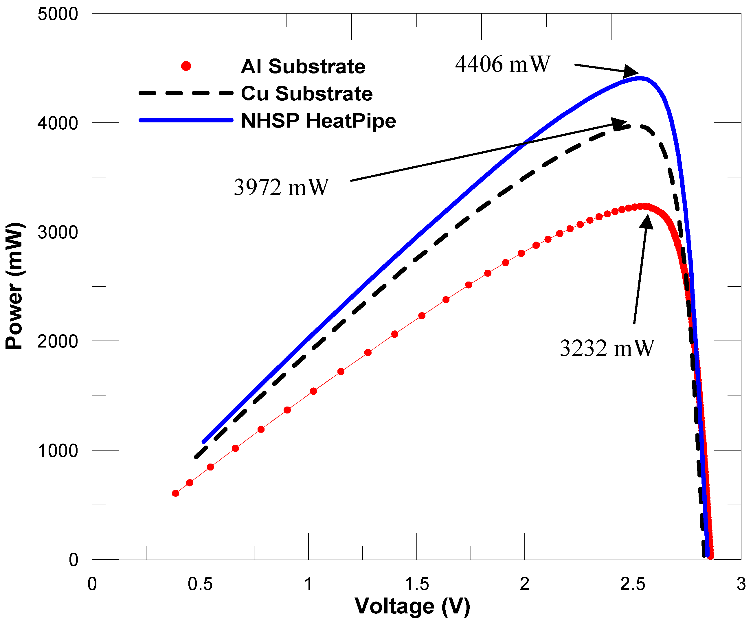 Energies 05 04340 g006