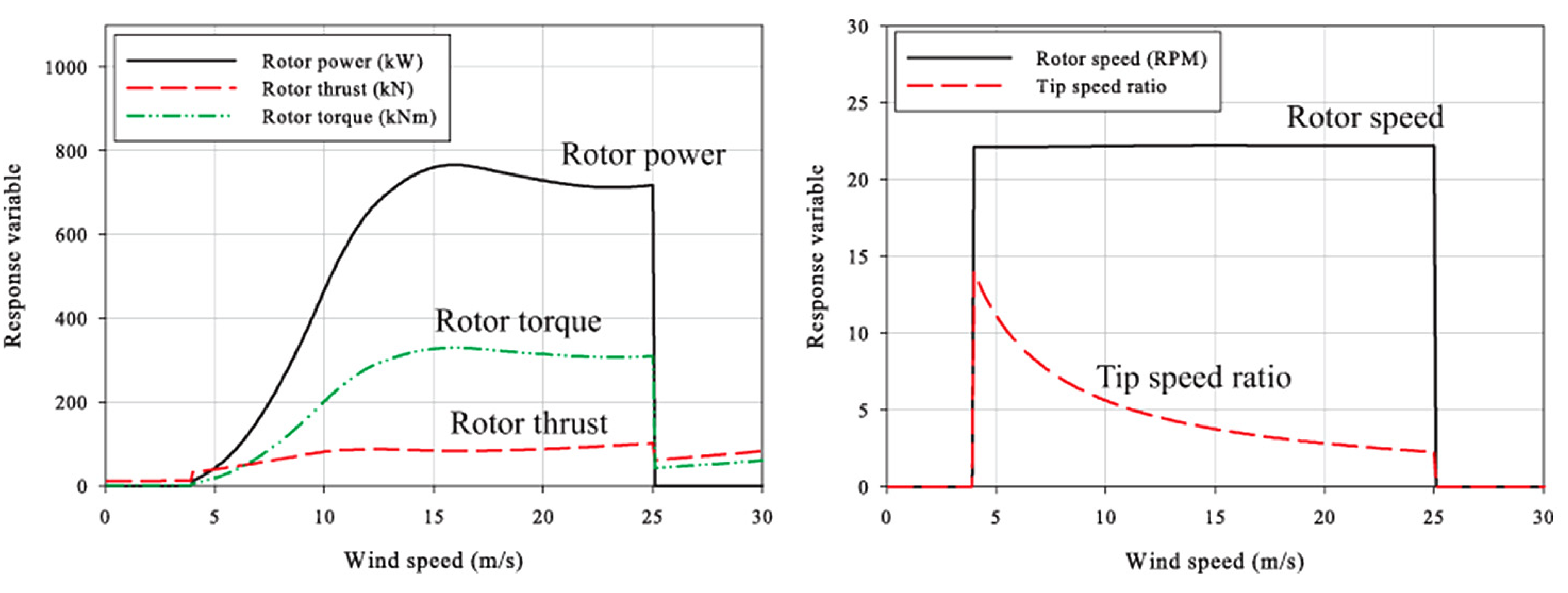 Energies 05 04350 g002 1024