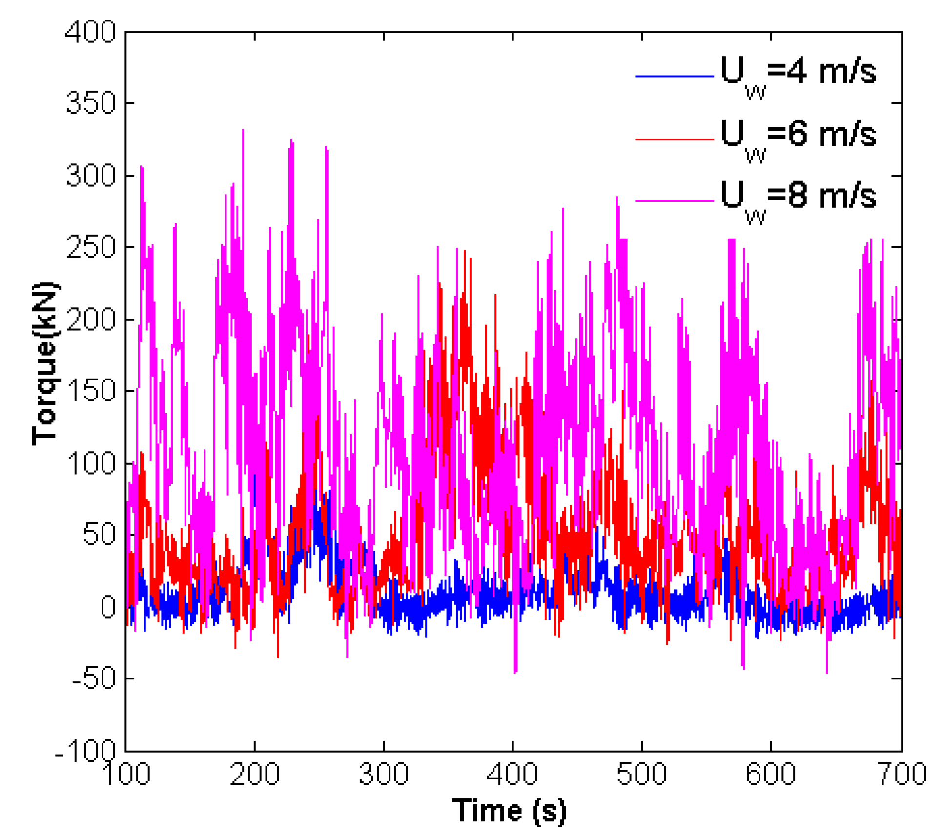 Energies 05 04350 g005 1024