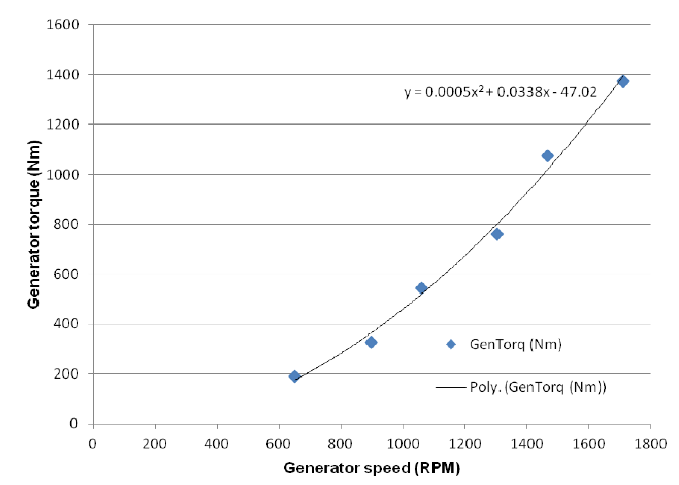 Energies 05 04350 g010b 1024