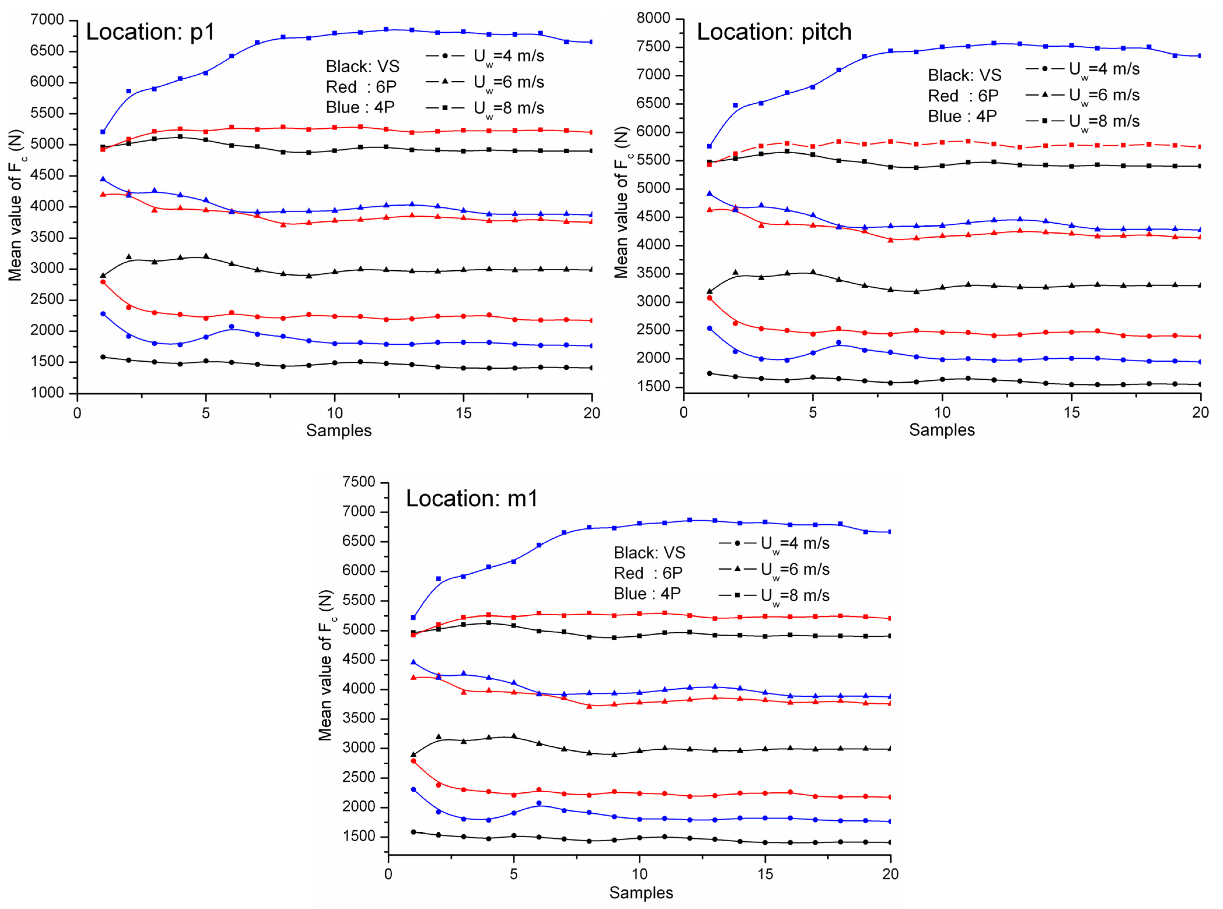 Energies 05 04350 g013 1024