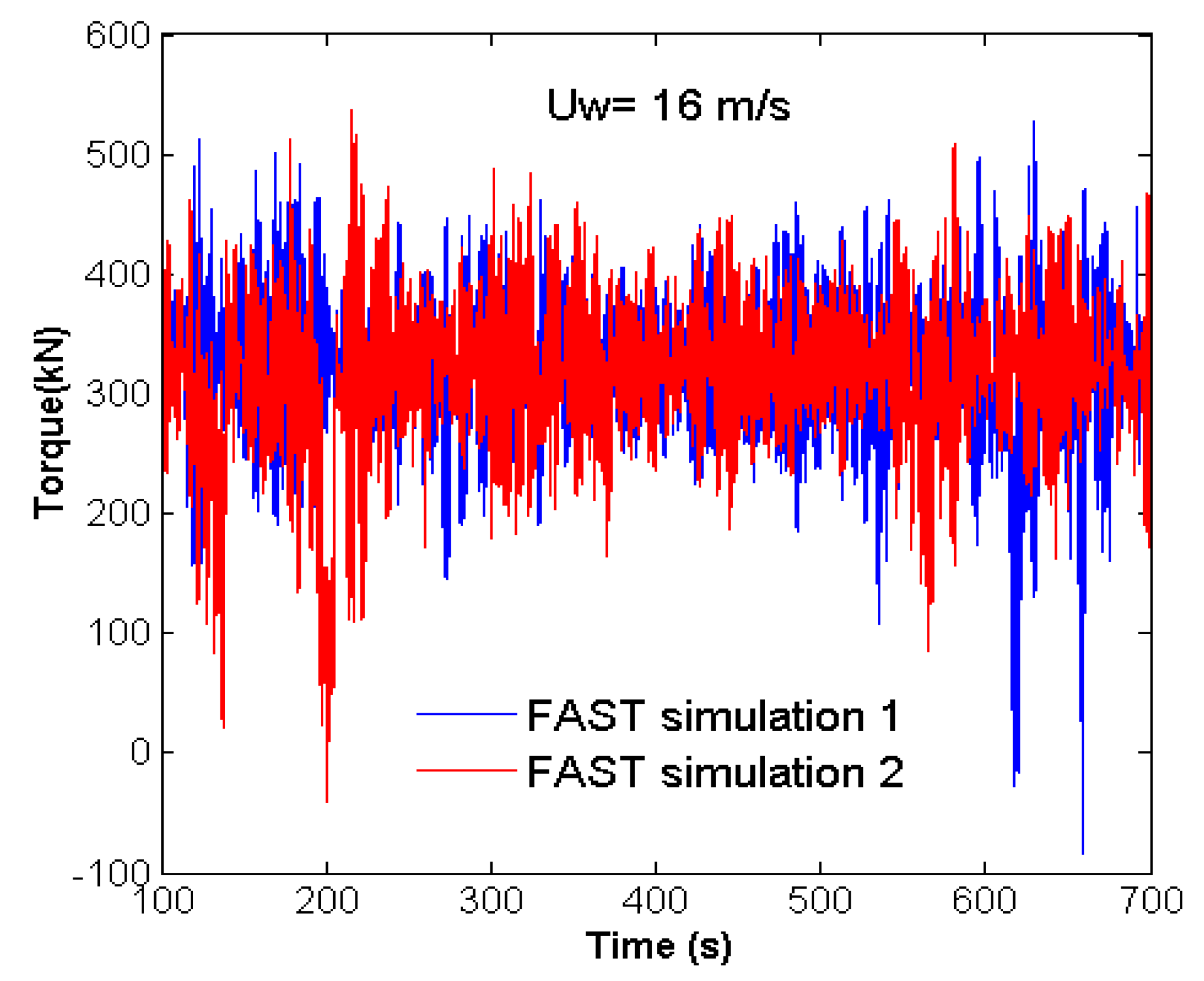Energies 05 04350 g015 1024