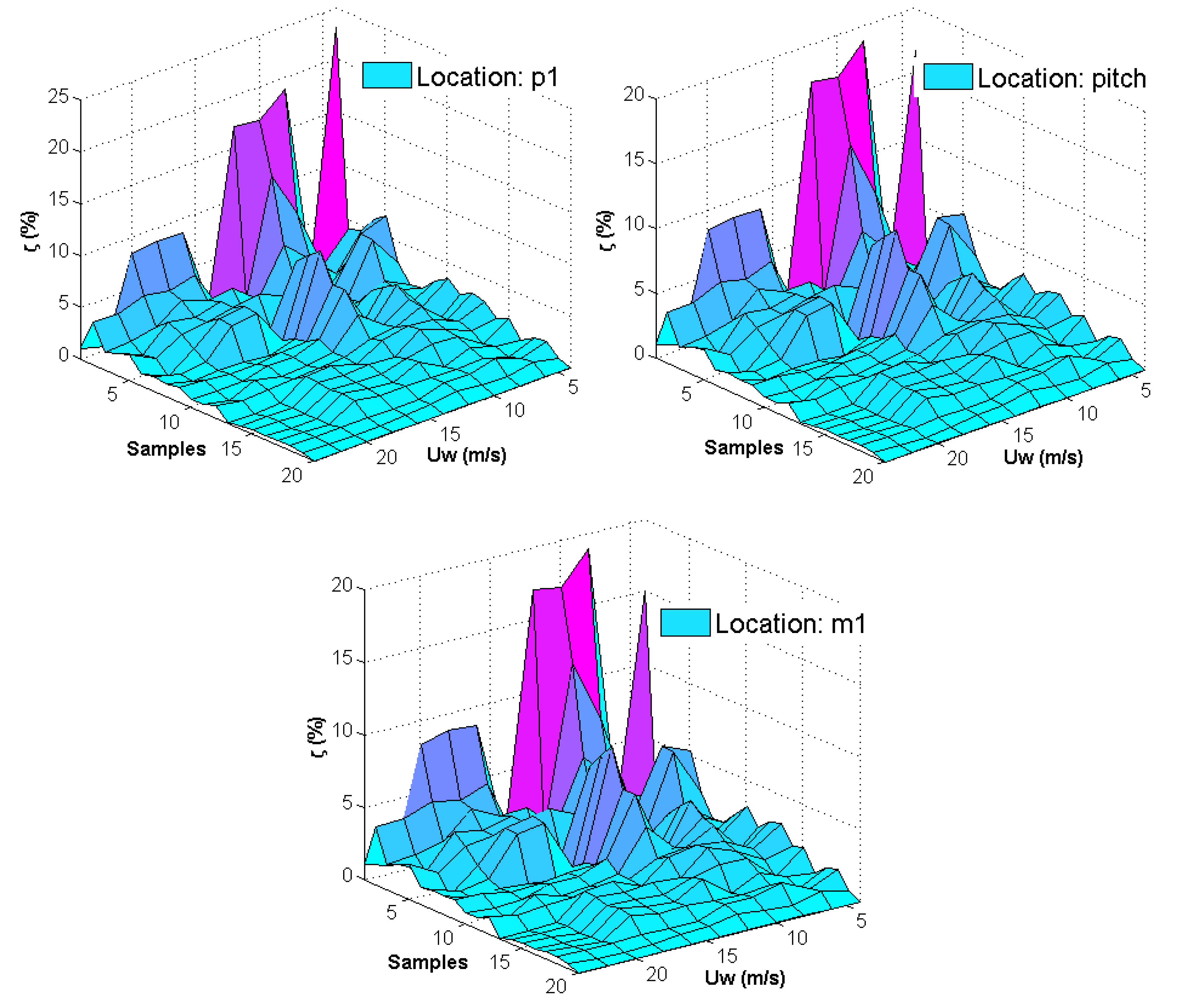 Energies 05 04350 g017 1024