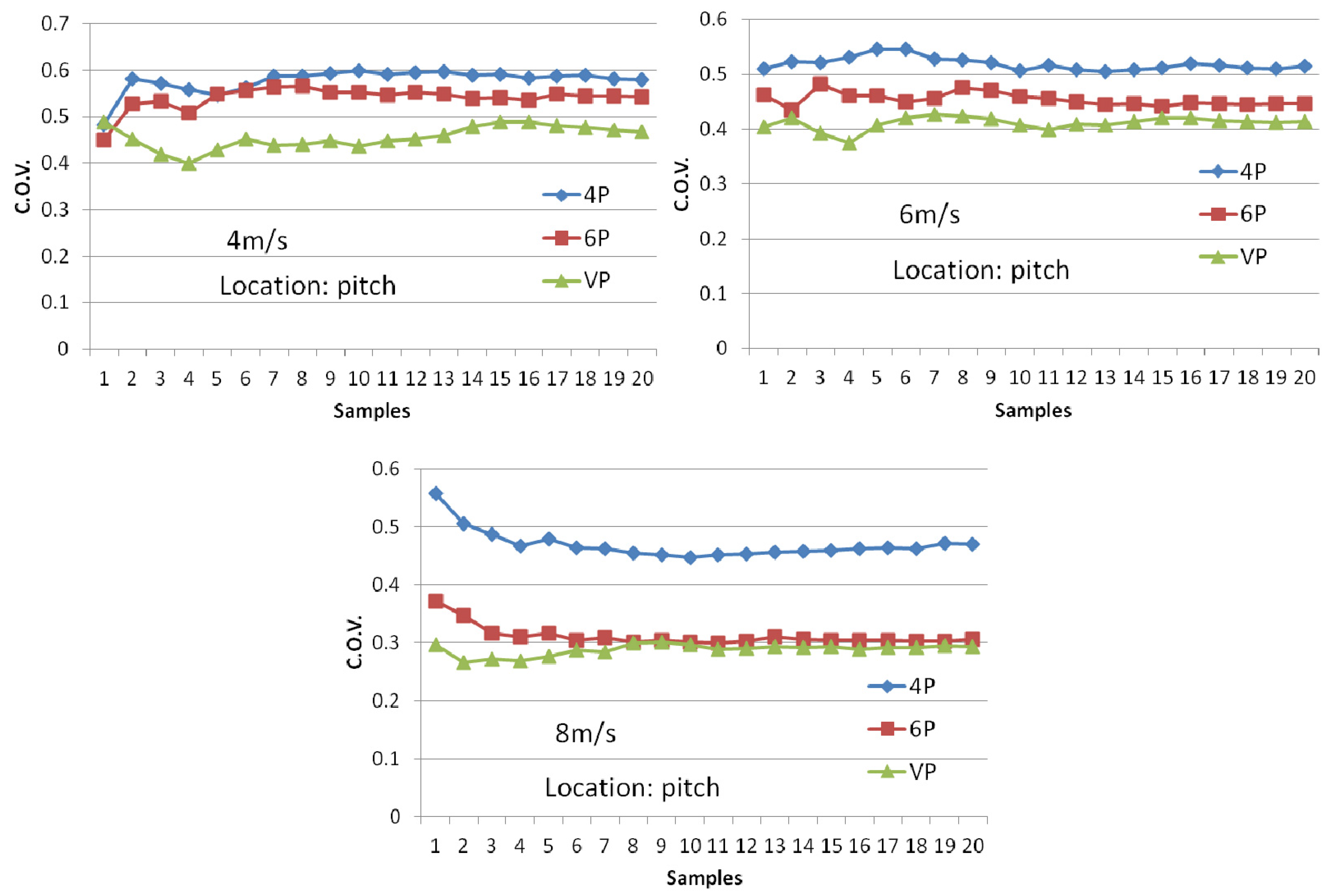 Energies 05 04350 g018 1024