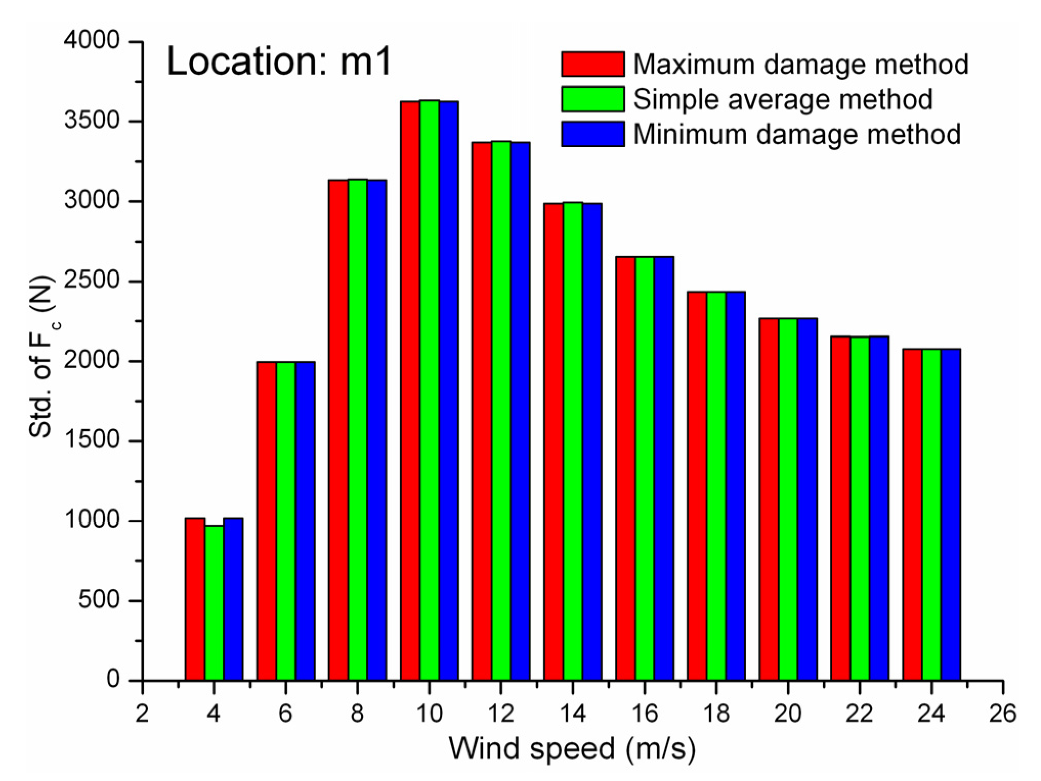 Energies 05 04350 g021b 1024