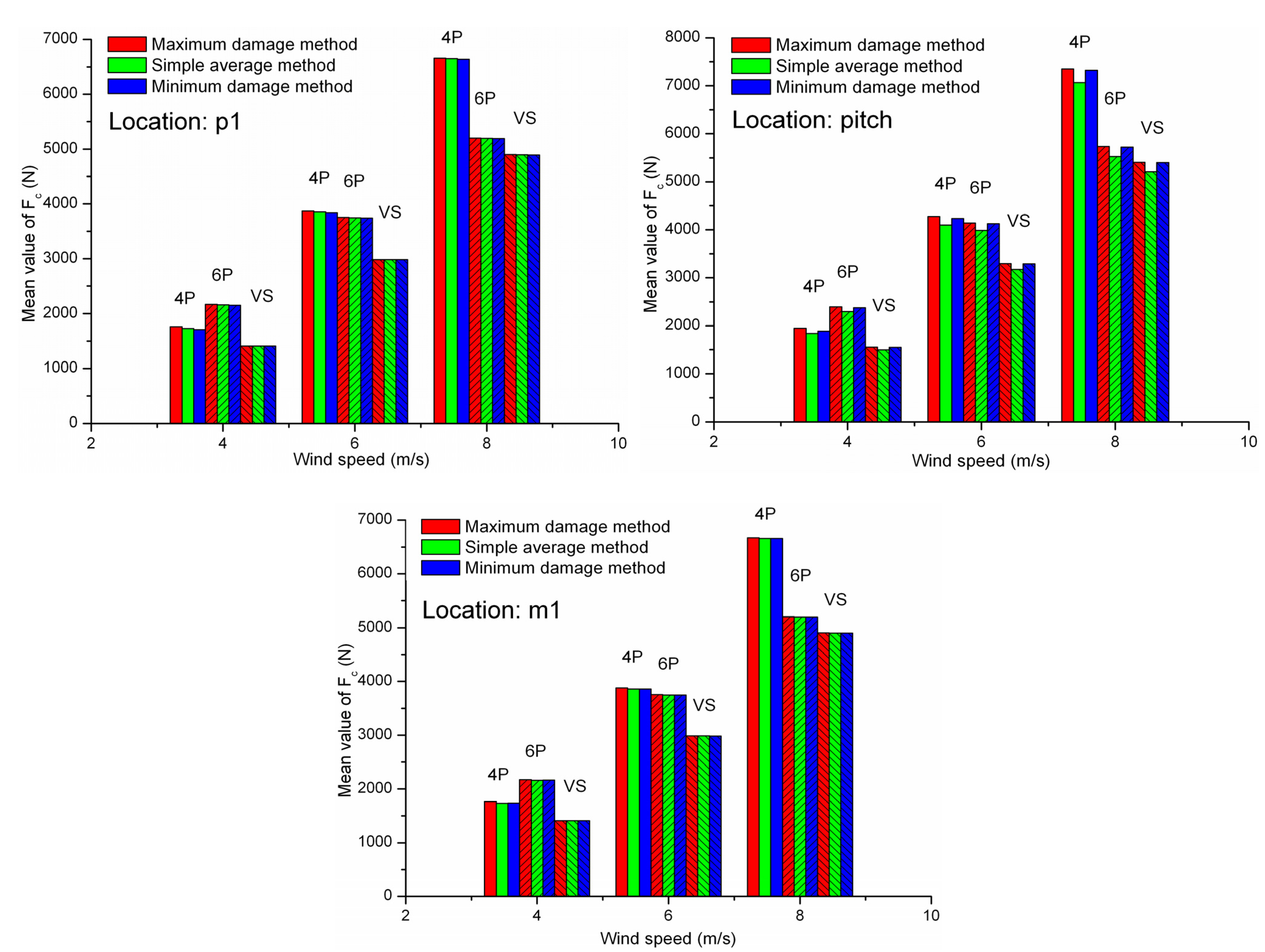 Energies 05 04350 g022 1024