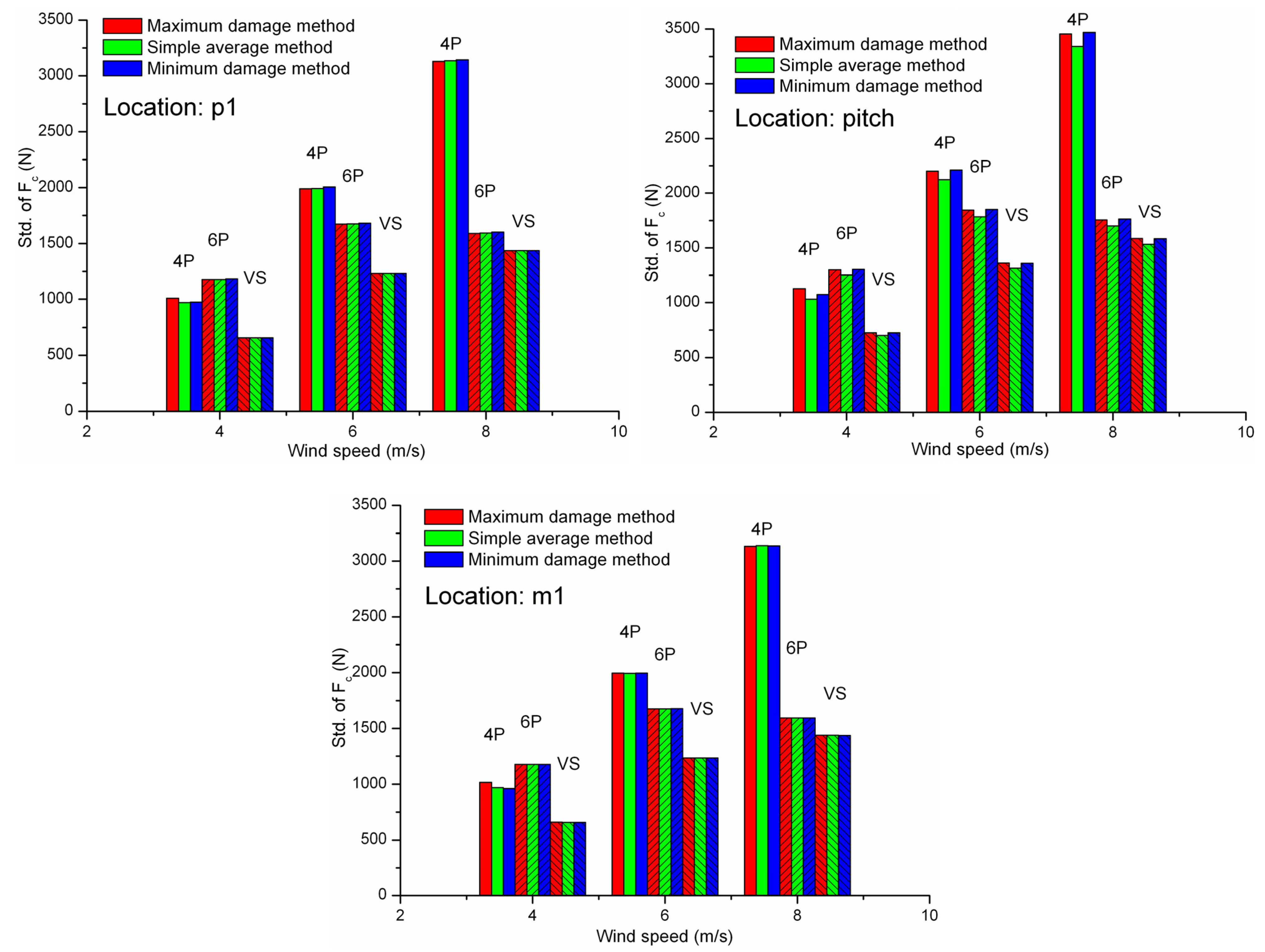 Energies 05 04350 g023 1024