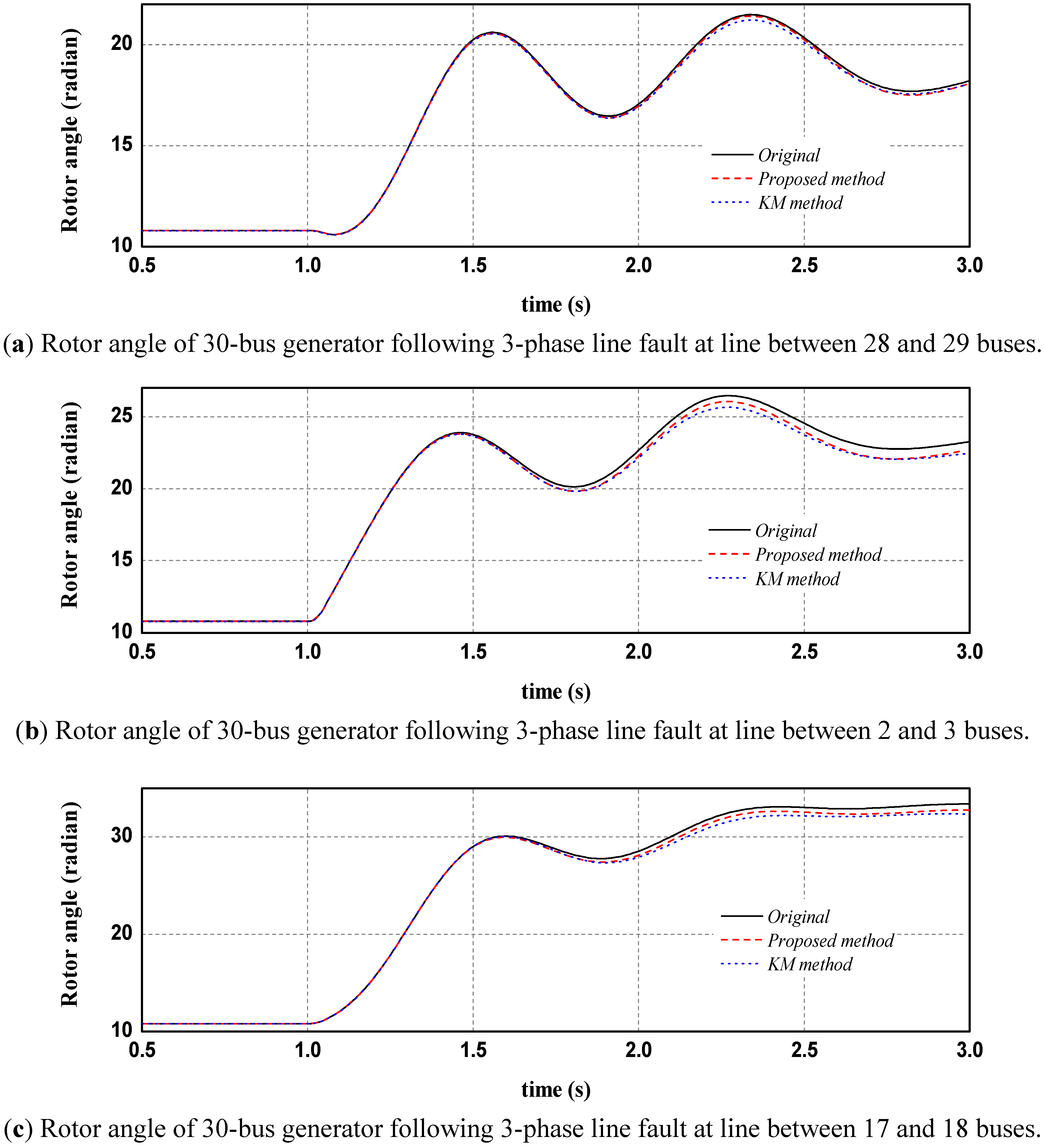 Energies 05 04417 g005 1024