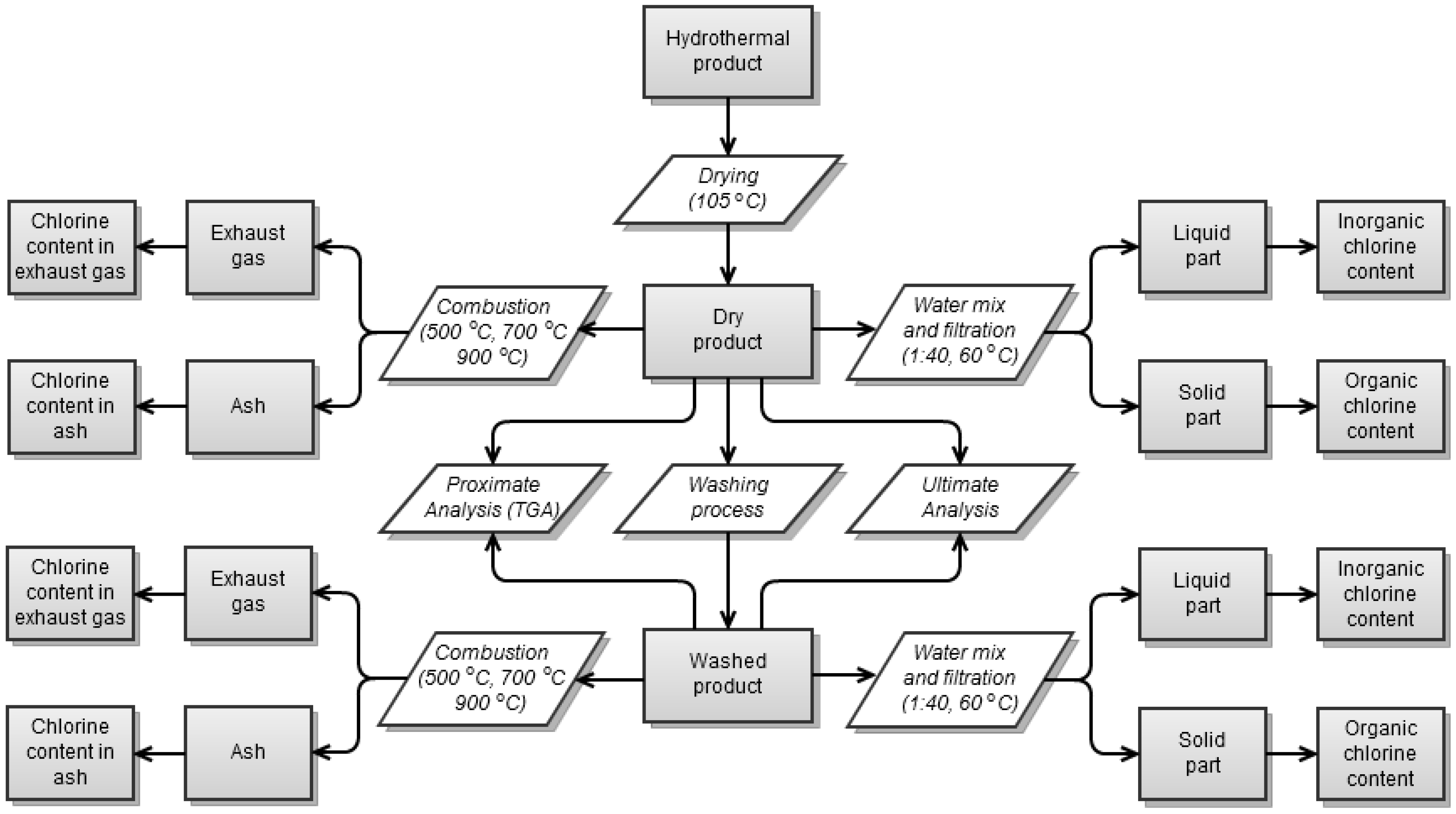 Energies 05 04446 g003