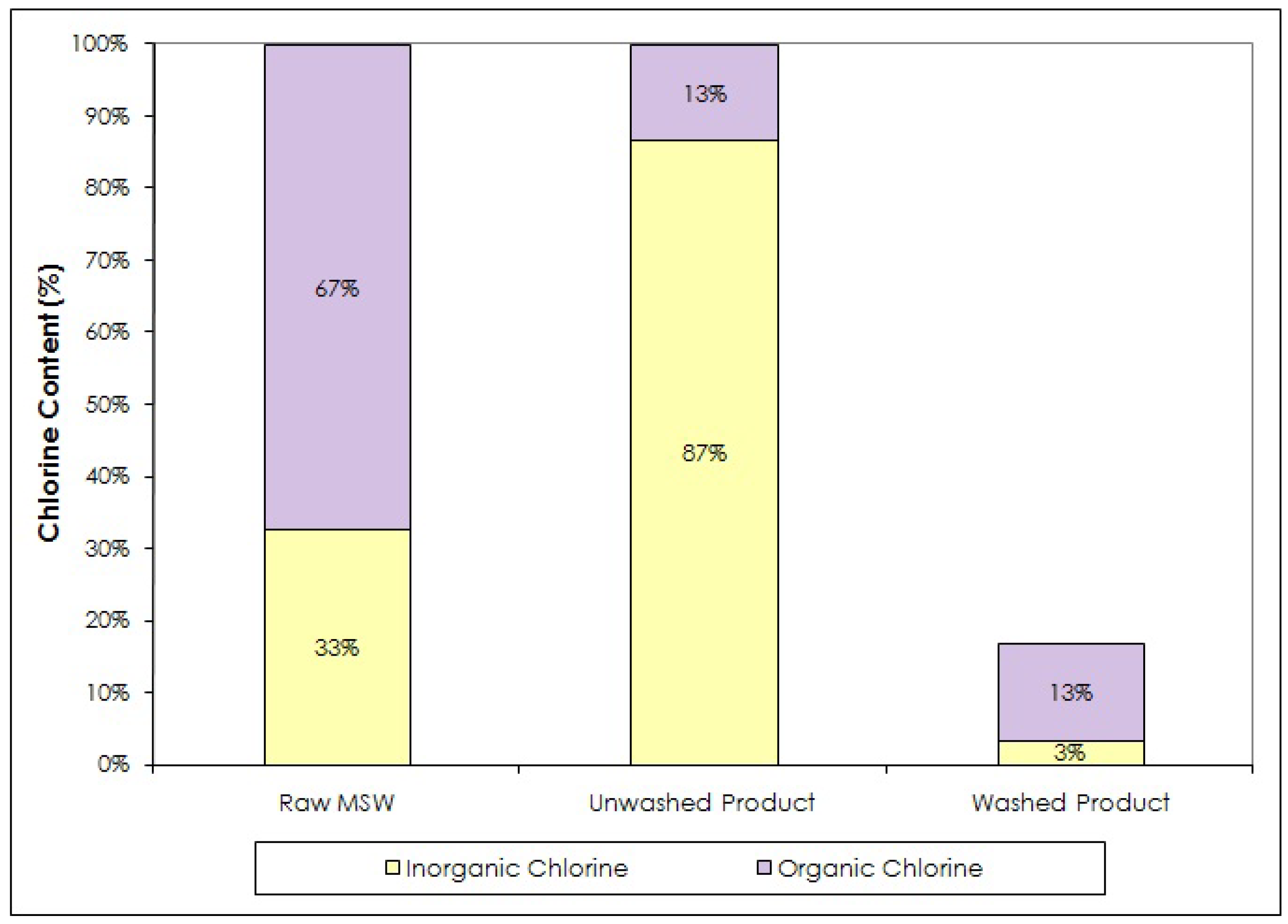 Energies 05 04446 g005