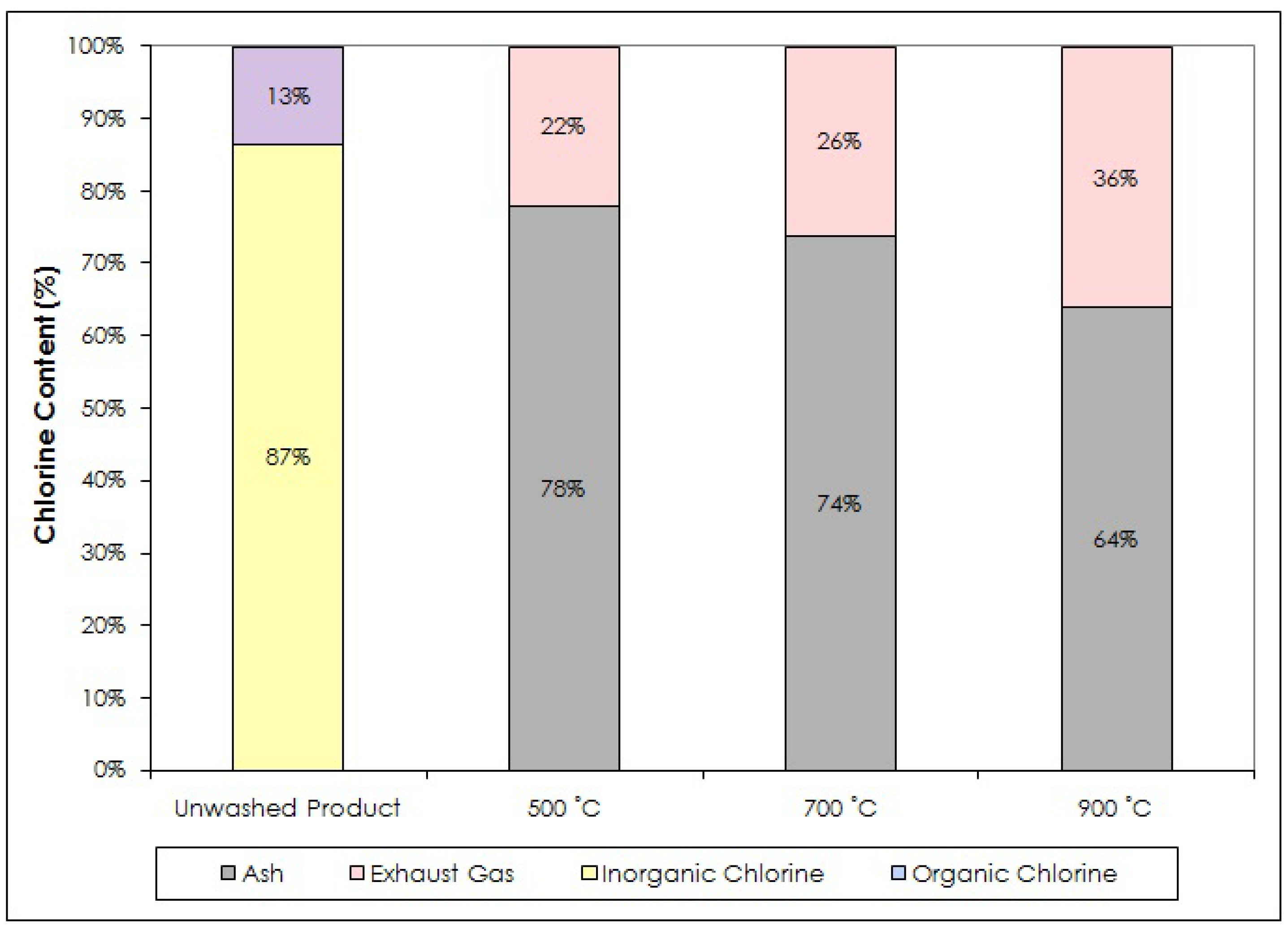 Energies 05 04446 g006