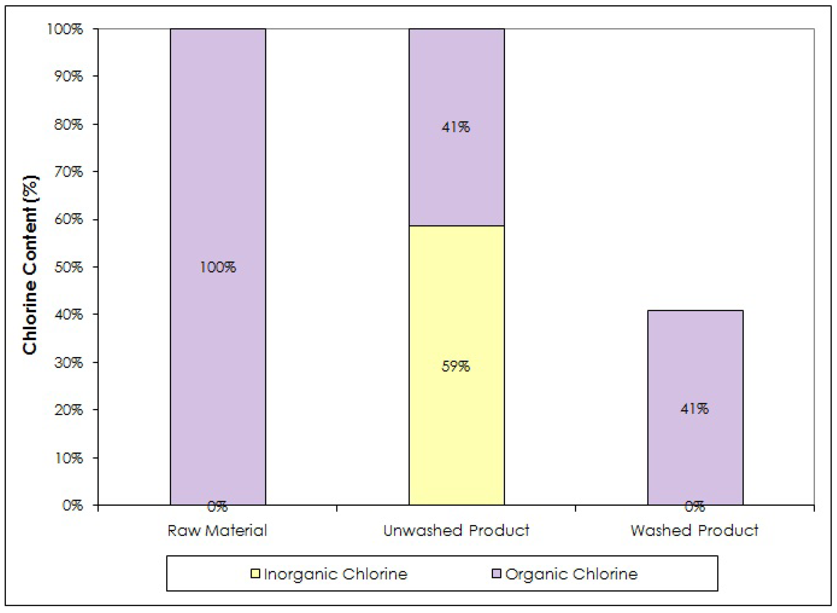 Energies 05 04446 g008