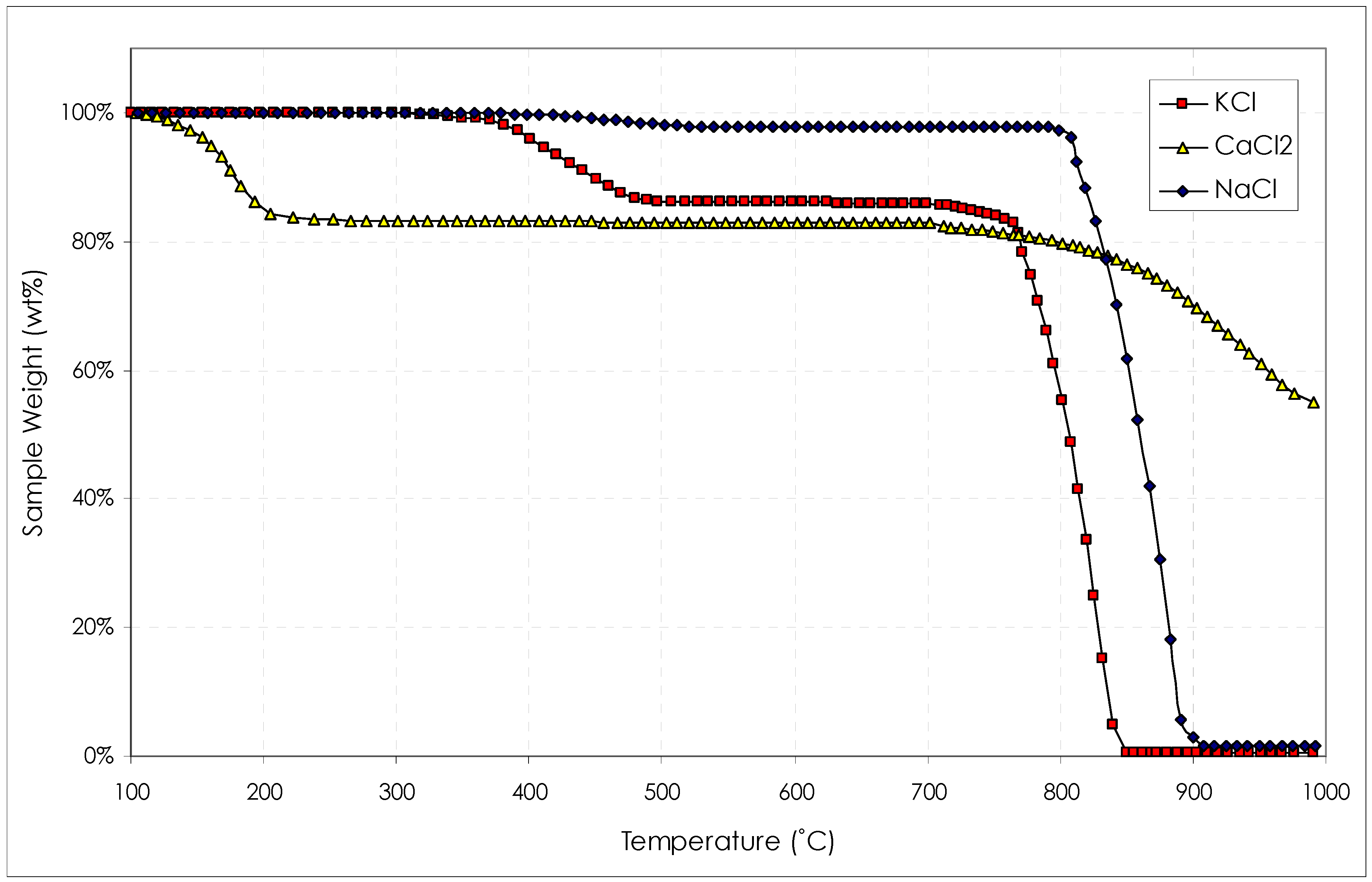 Energies 05 04446 g010