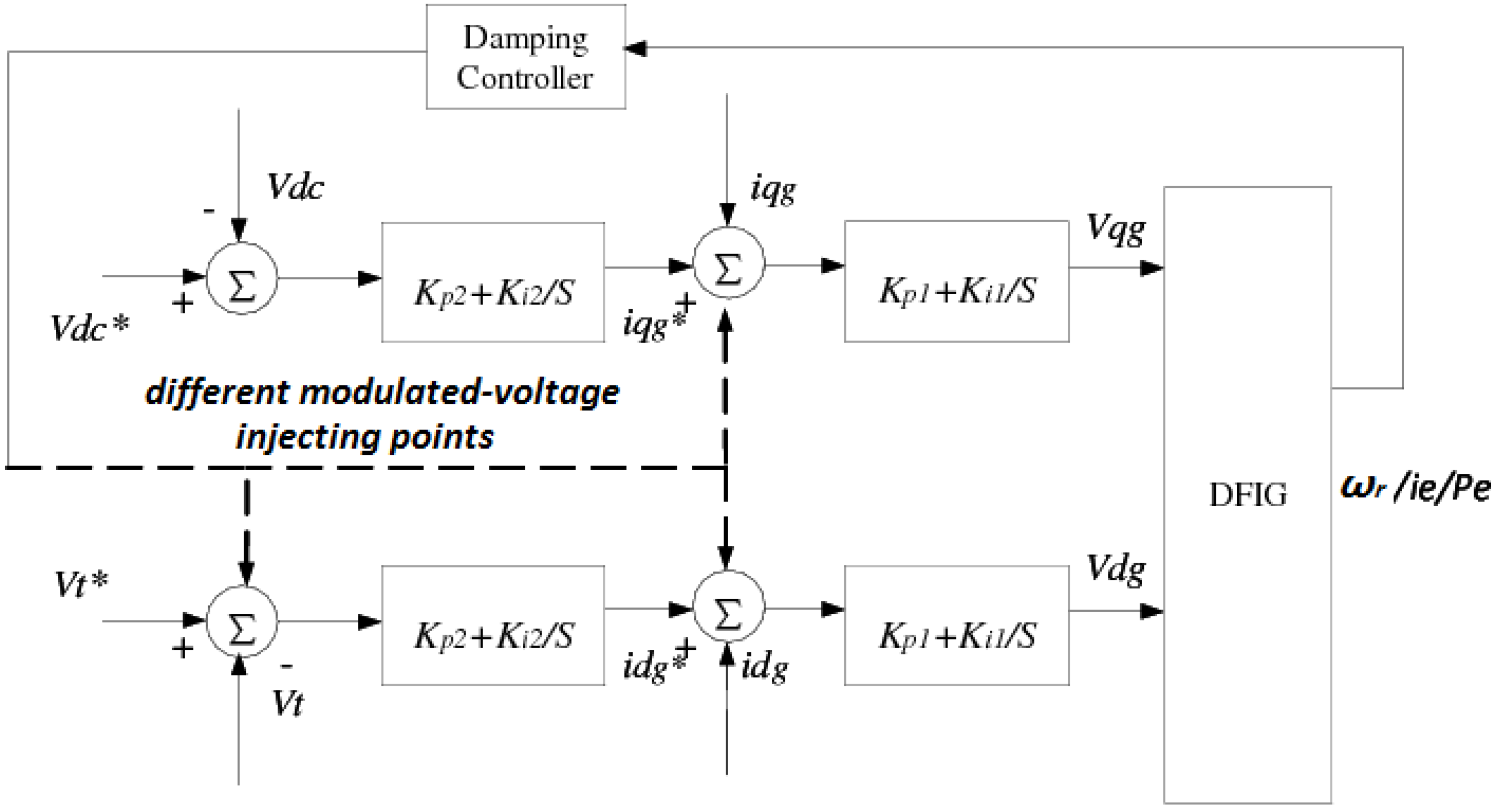 Energies 05 04481 g003 1024