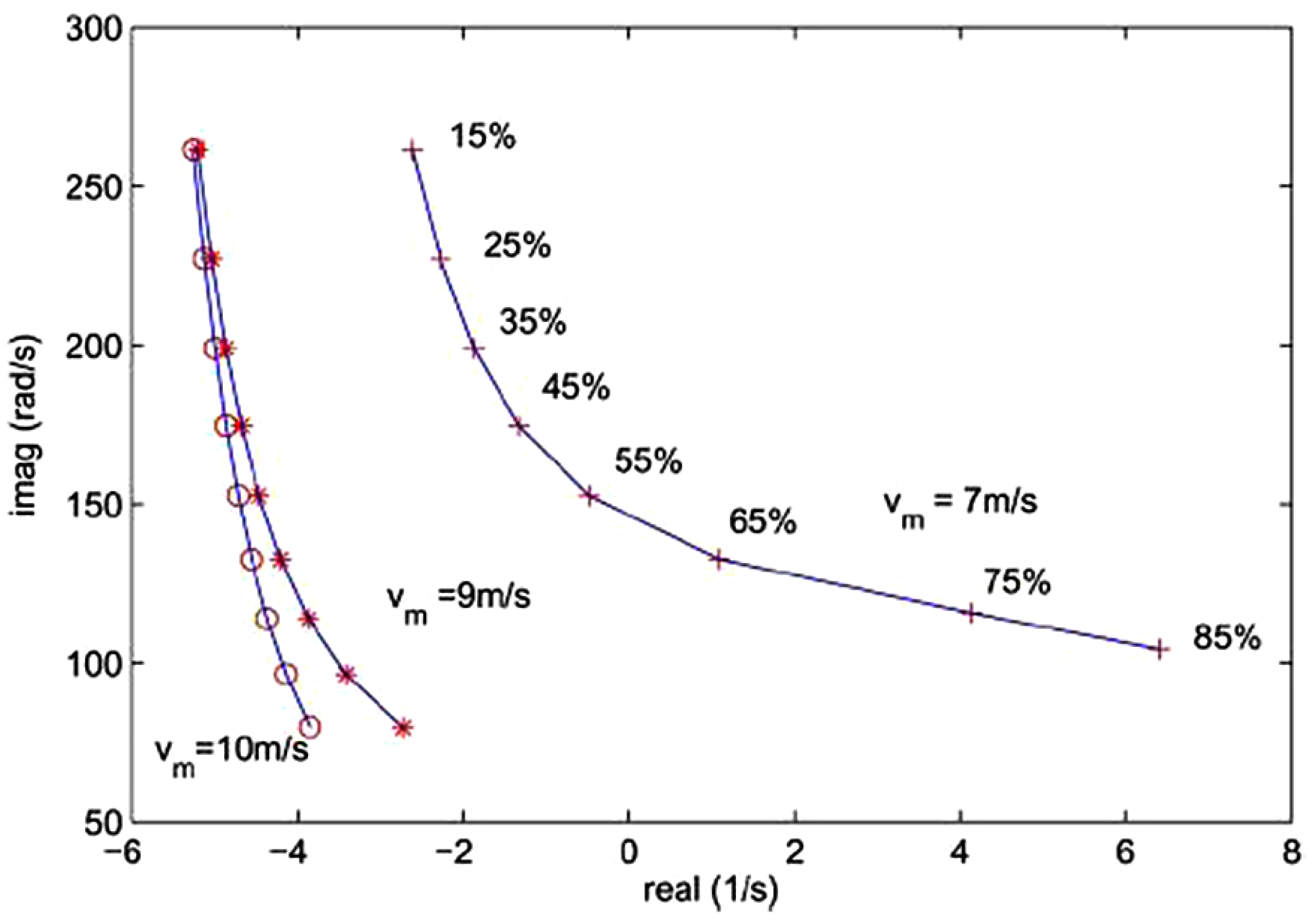 Energies 05 04481 g004 1024