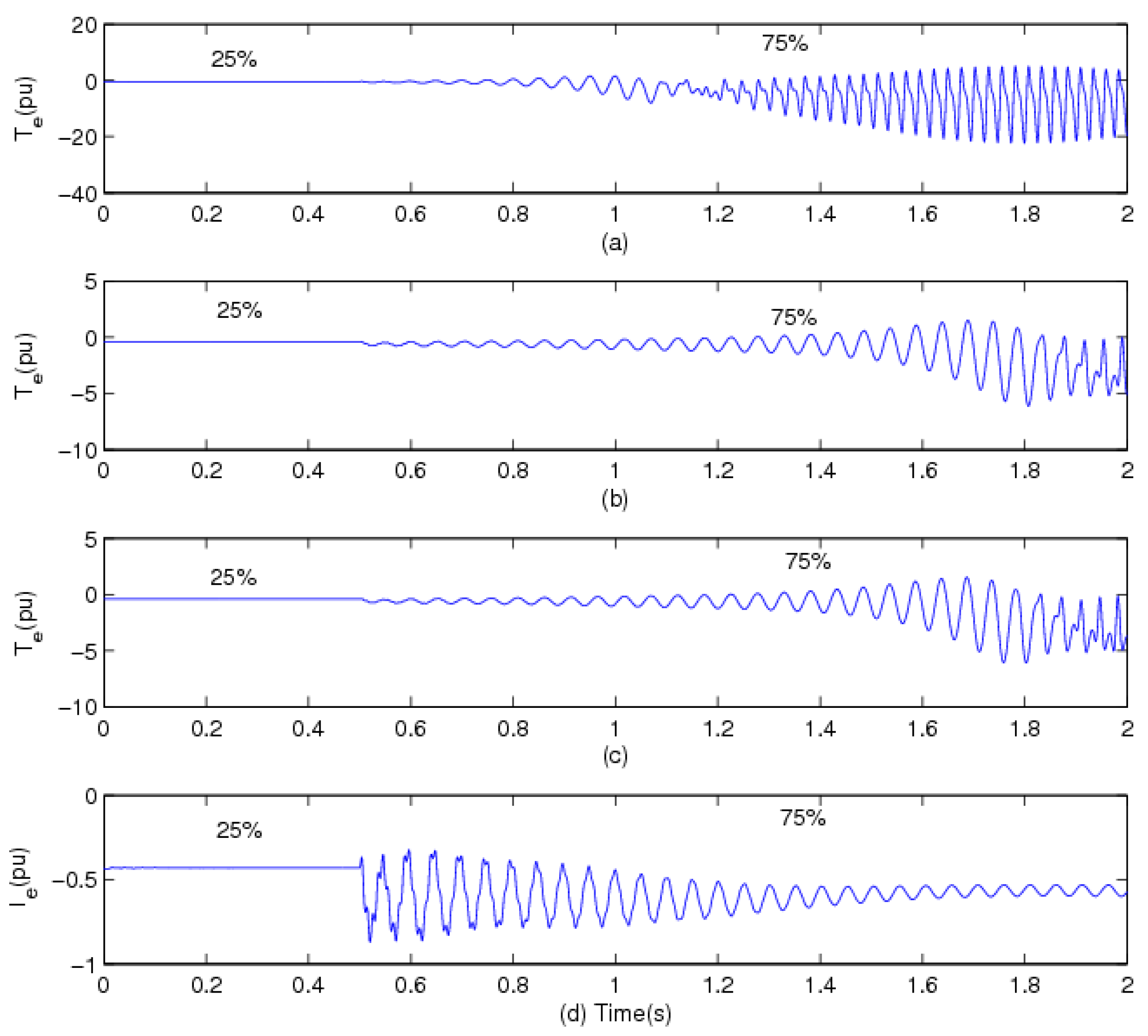 Energies 05 04481 g009 1024