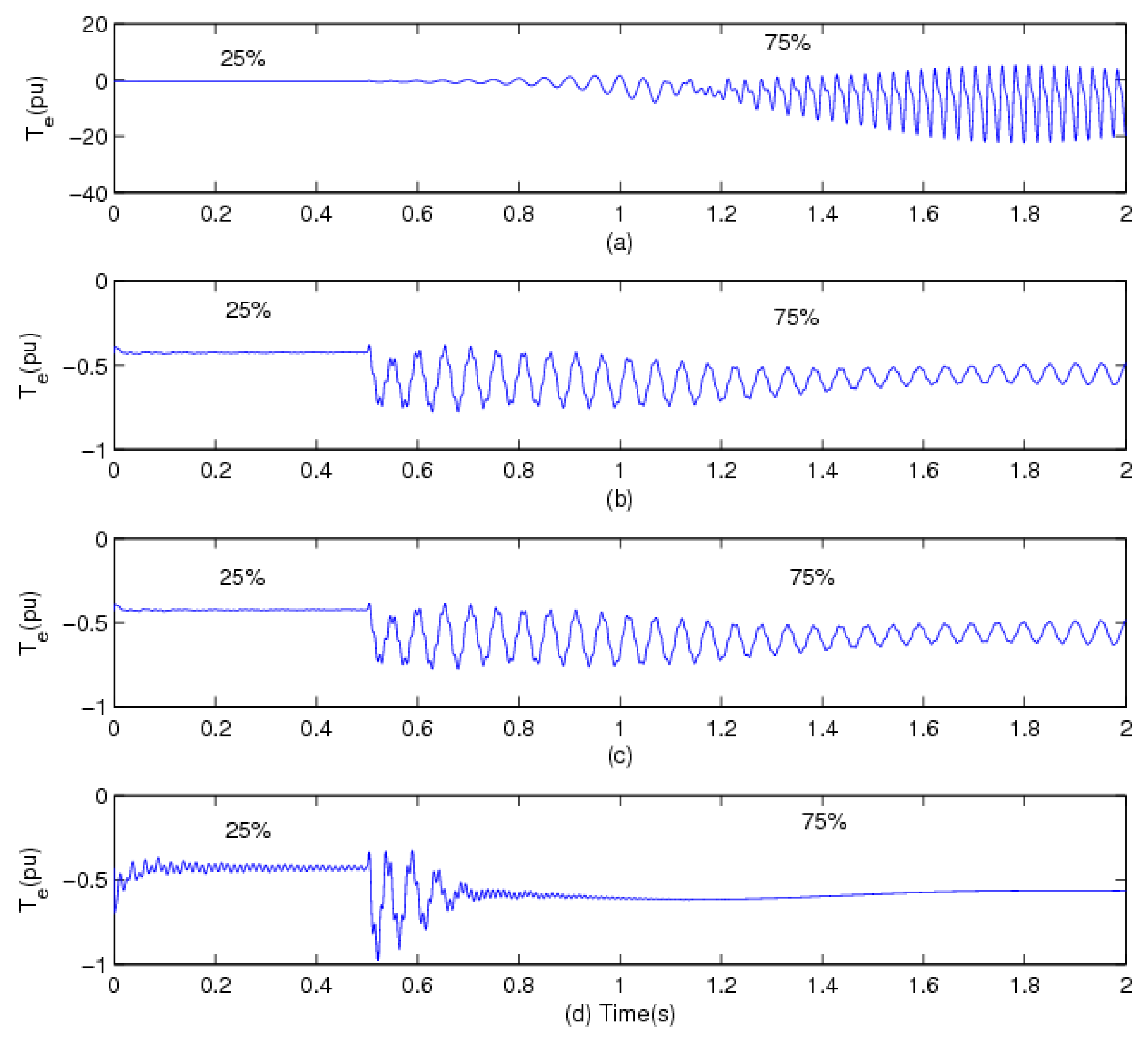Energies 05 04481 g010 1024
