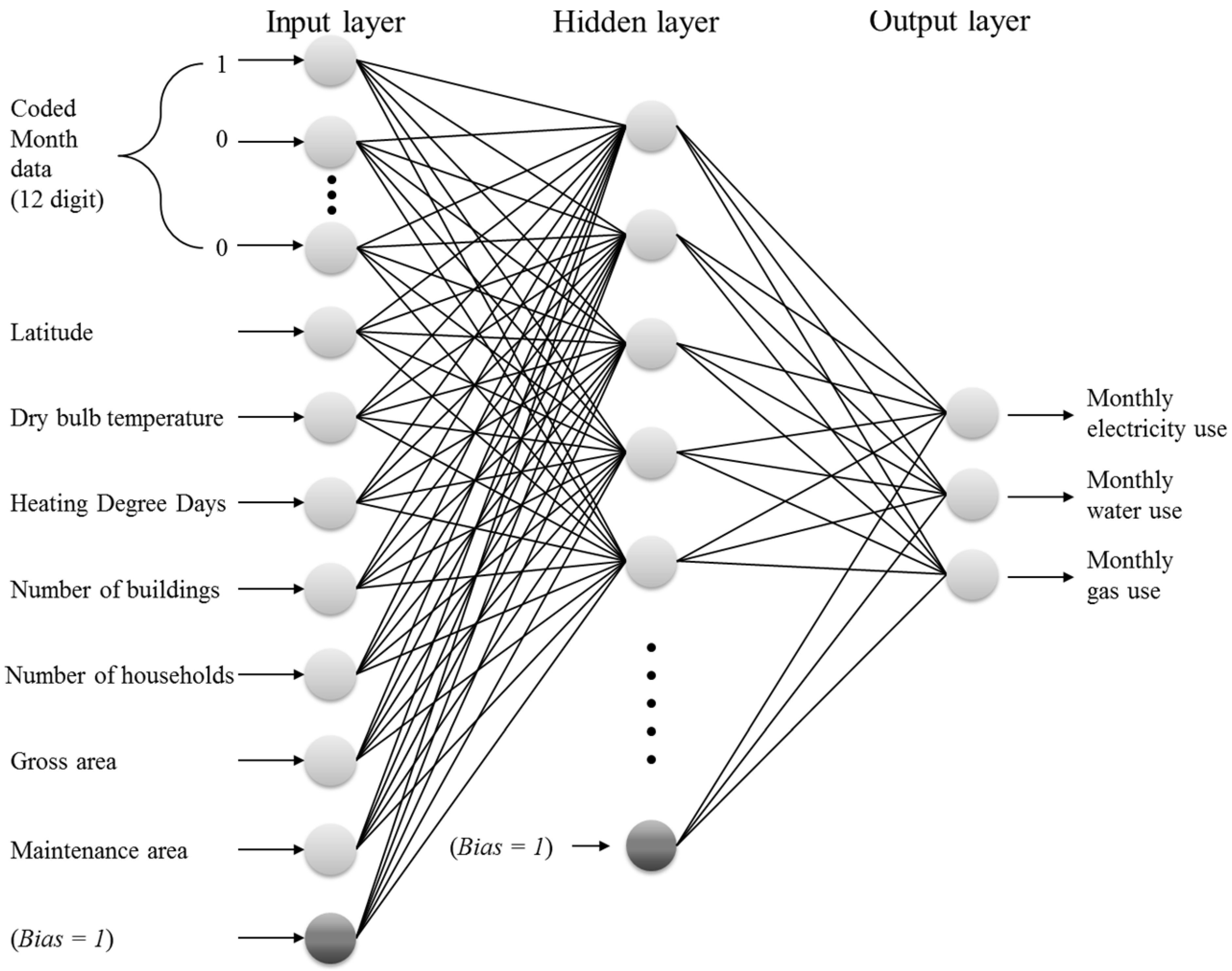 Energies 05 04497 g003 1024