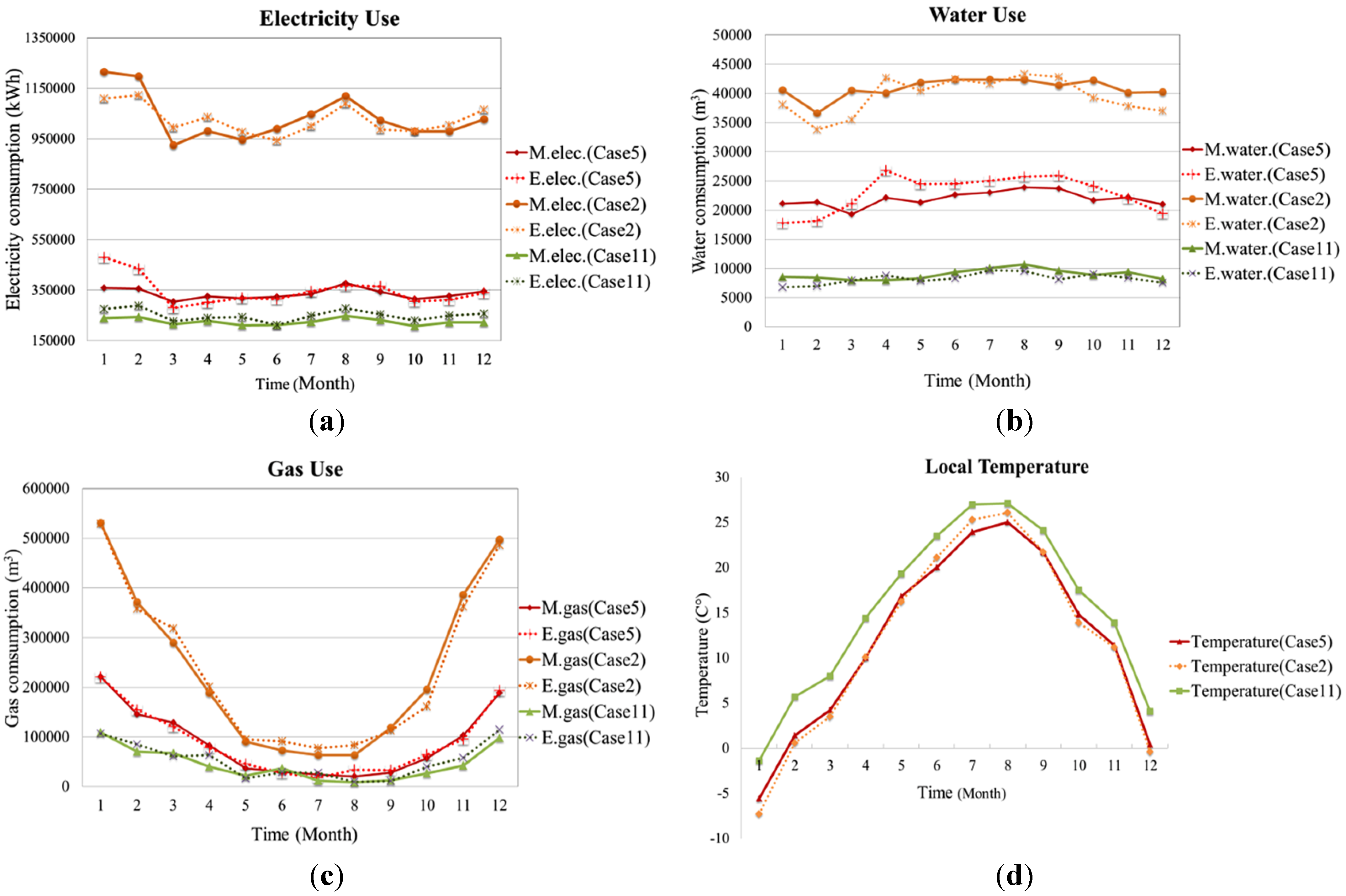 Energies 05 04497 g005 1024