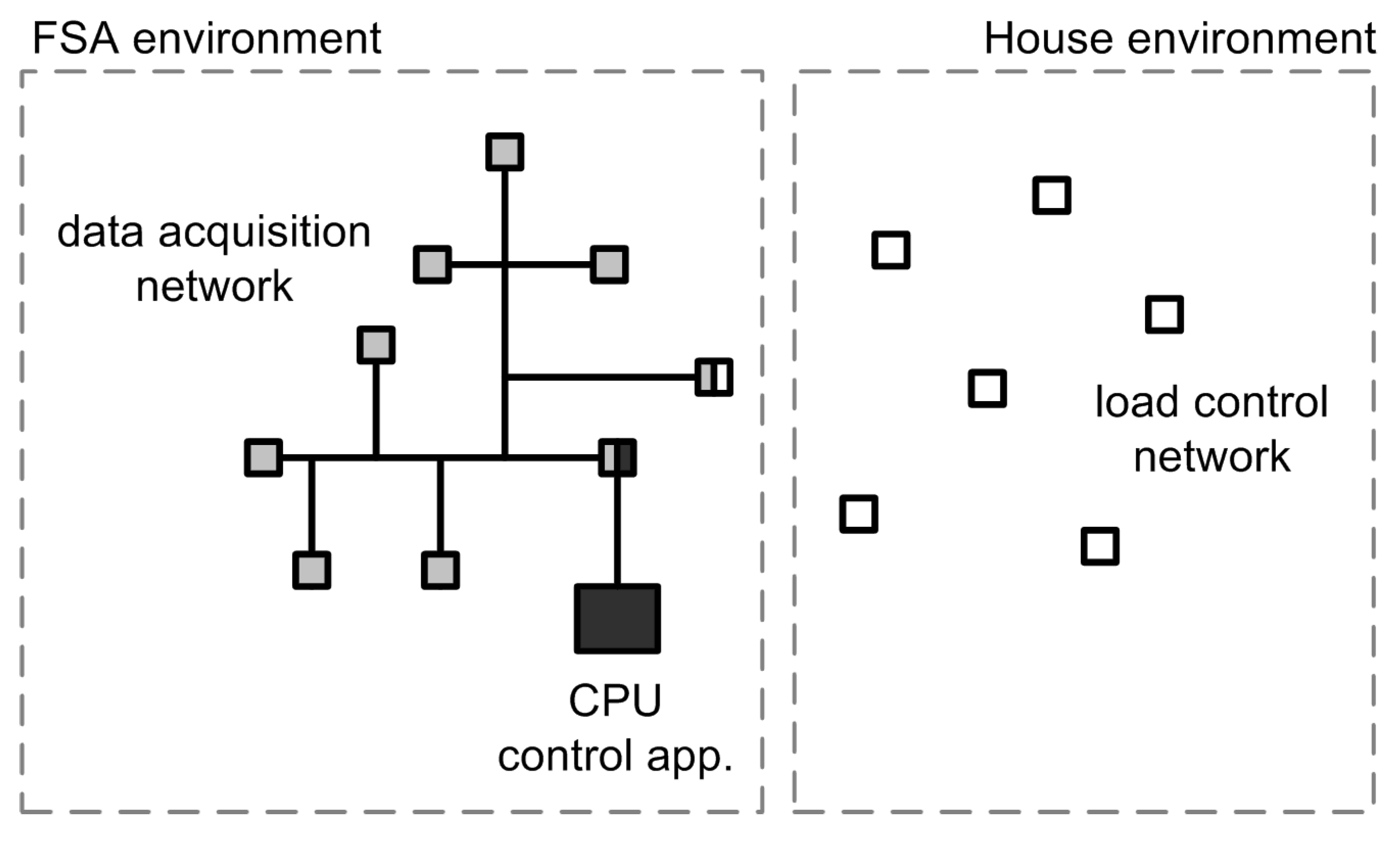 Energies 05 04517 g004 1024