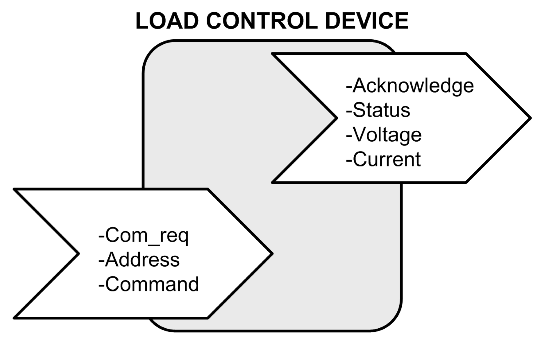 Energies 05 04517 g005 1024