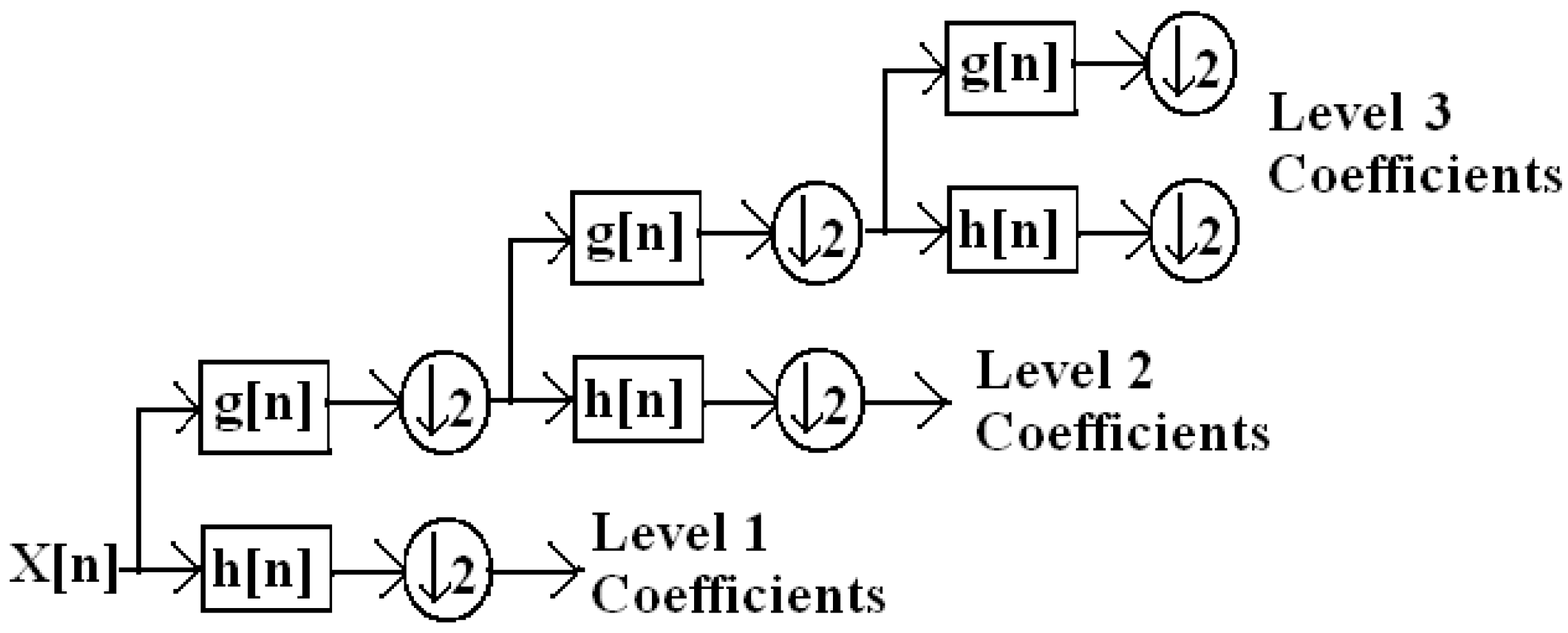 Energies 05 04569 g002 1024