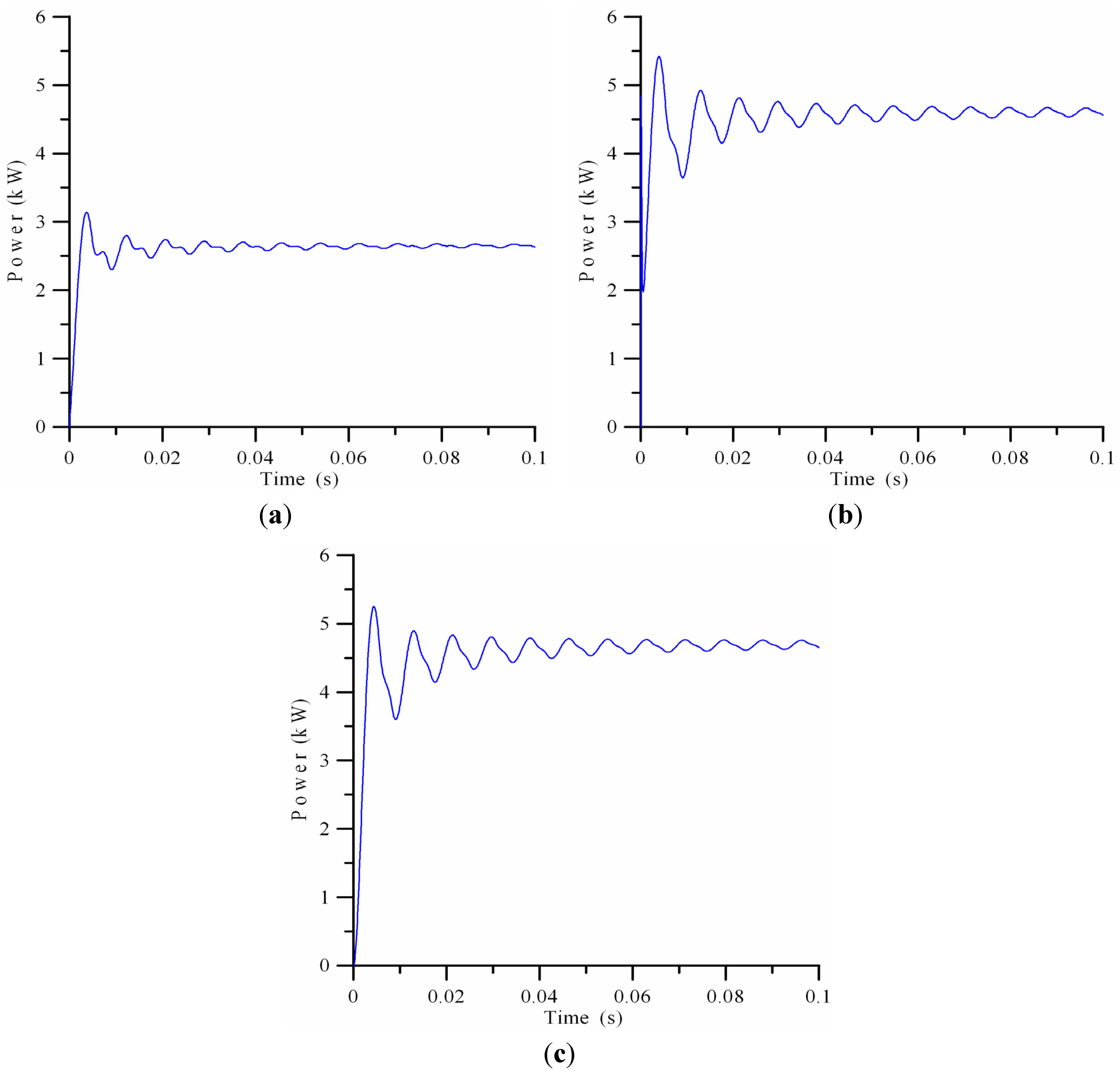 Energies 05 04569 g008 1024