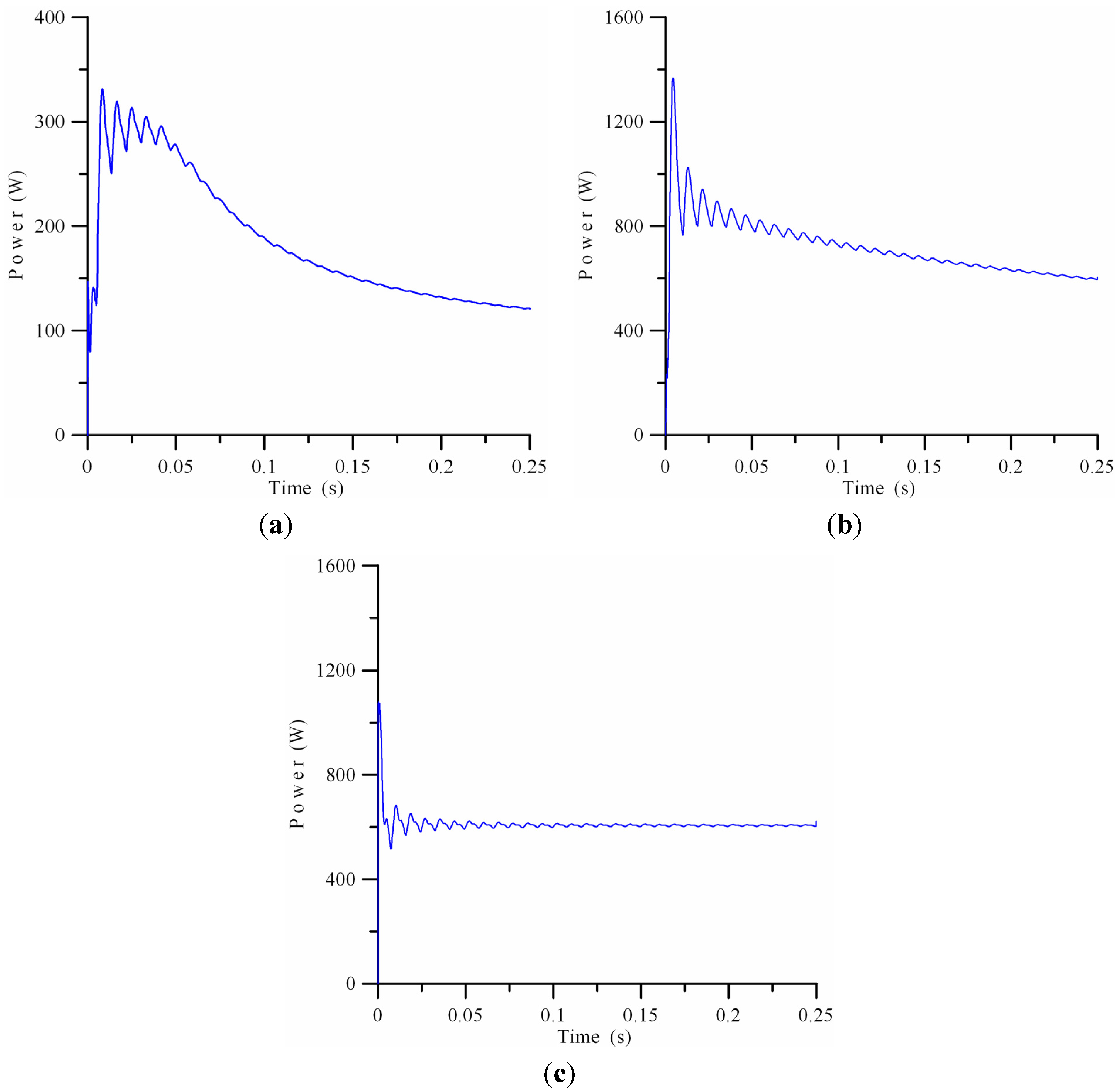 Energies 05 04569 g010 1024
