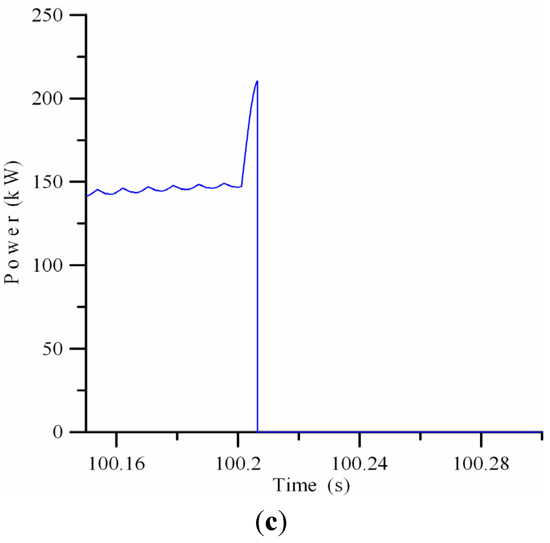 Energies 05 04569 g011b 1024