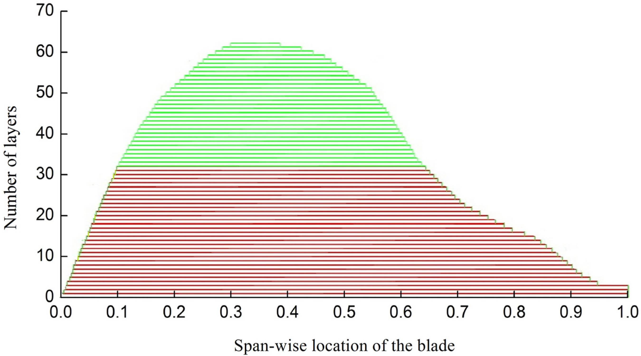 Energies 05 04683 g007 1024