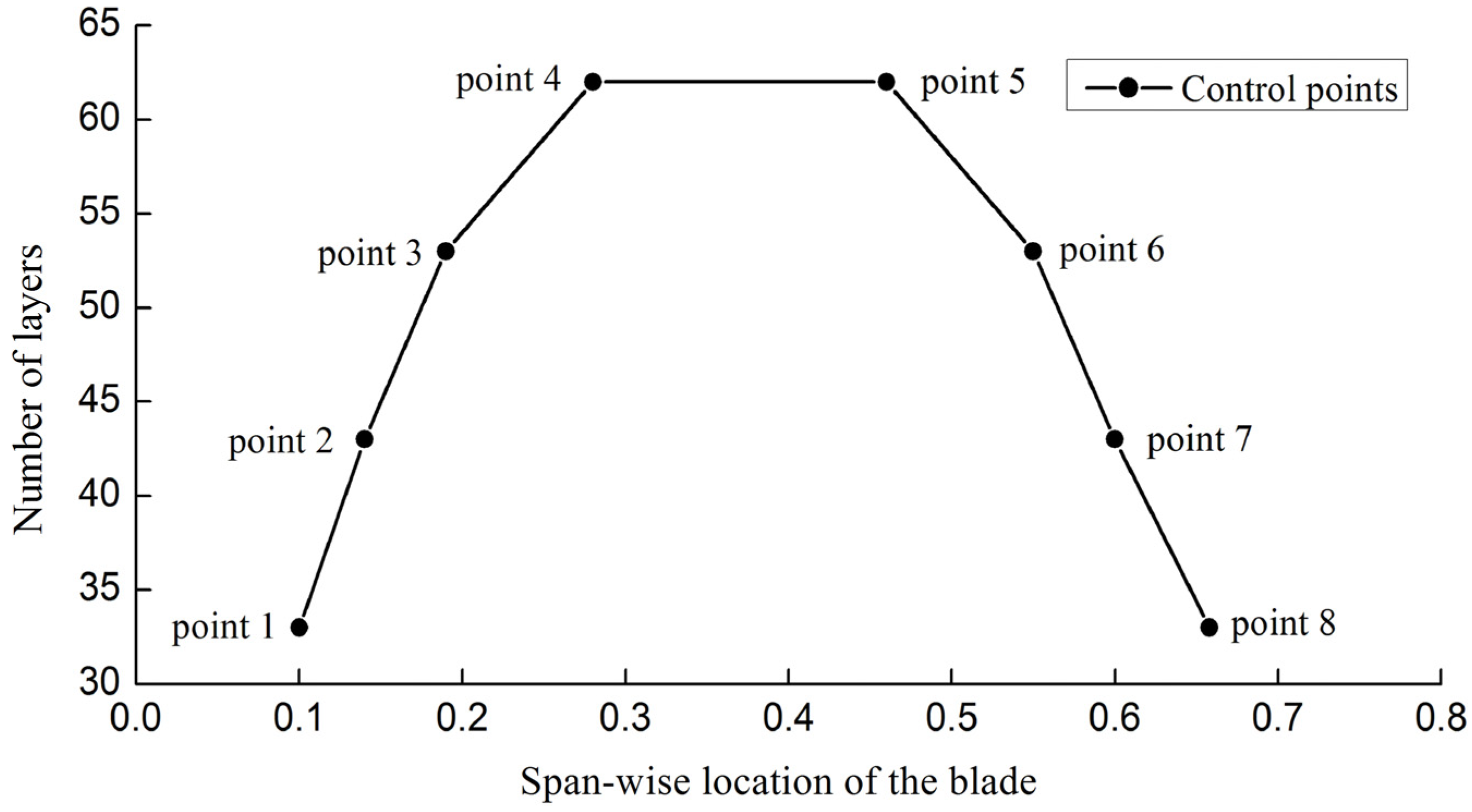 Energies 05 04683 g008 1024