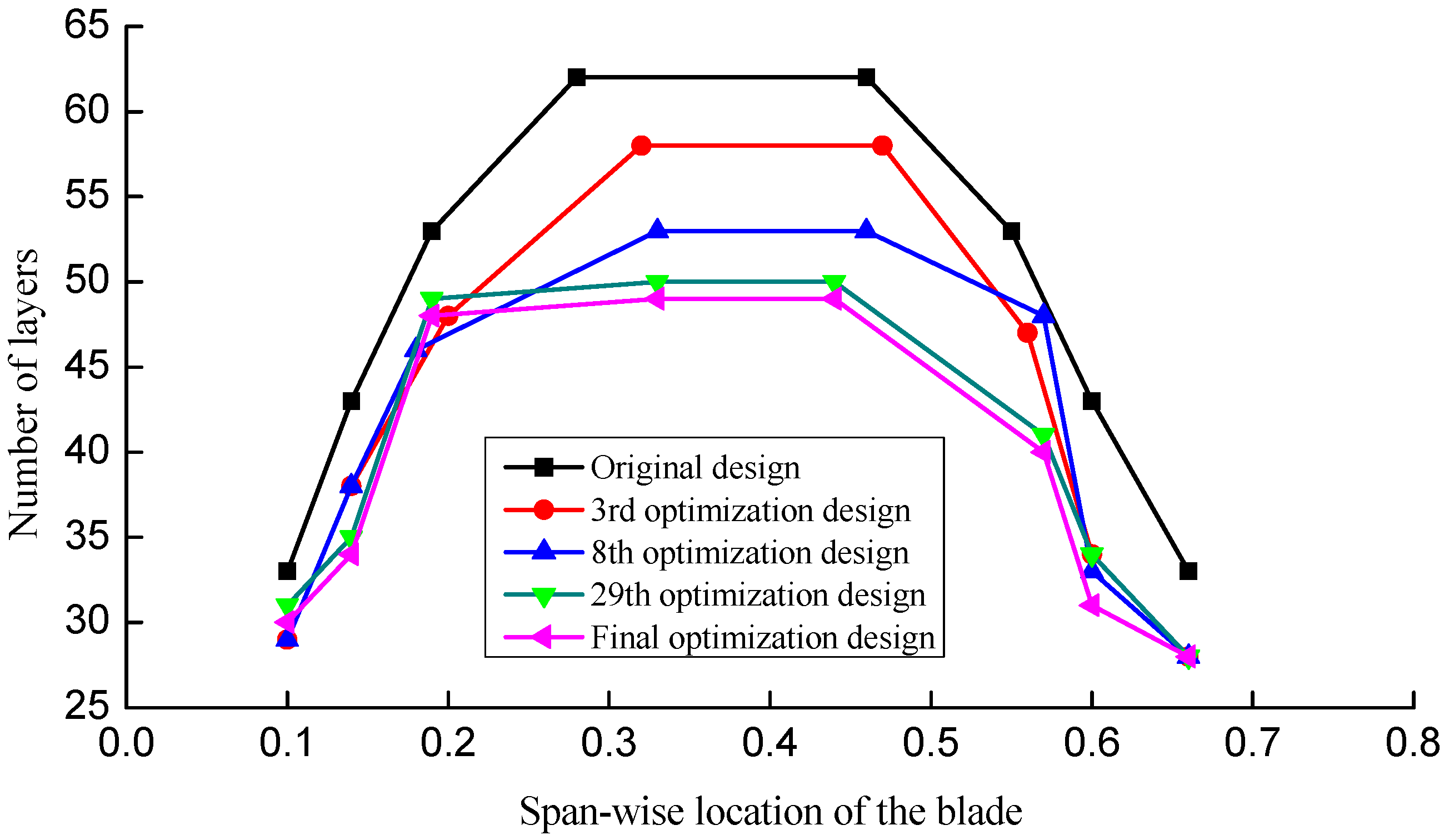 Energies 05 04683 g012 1024