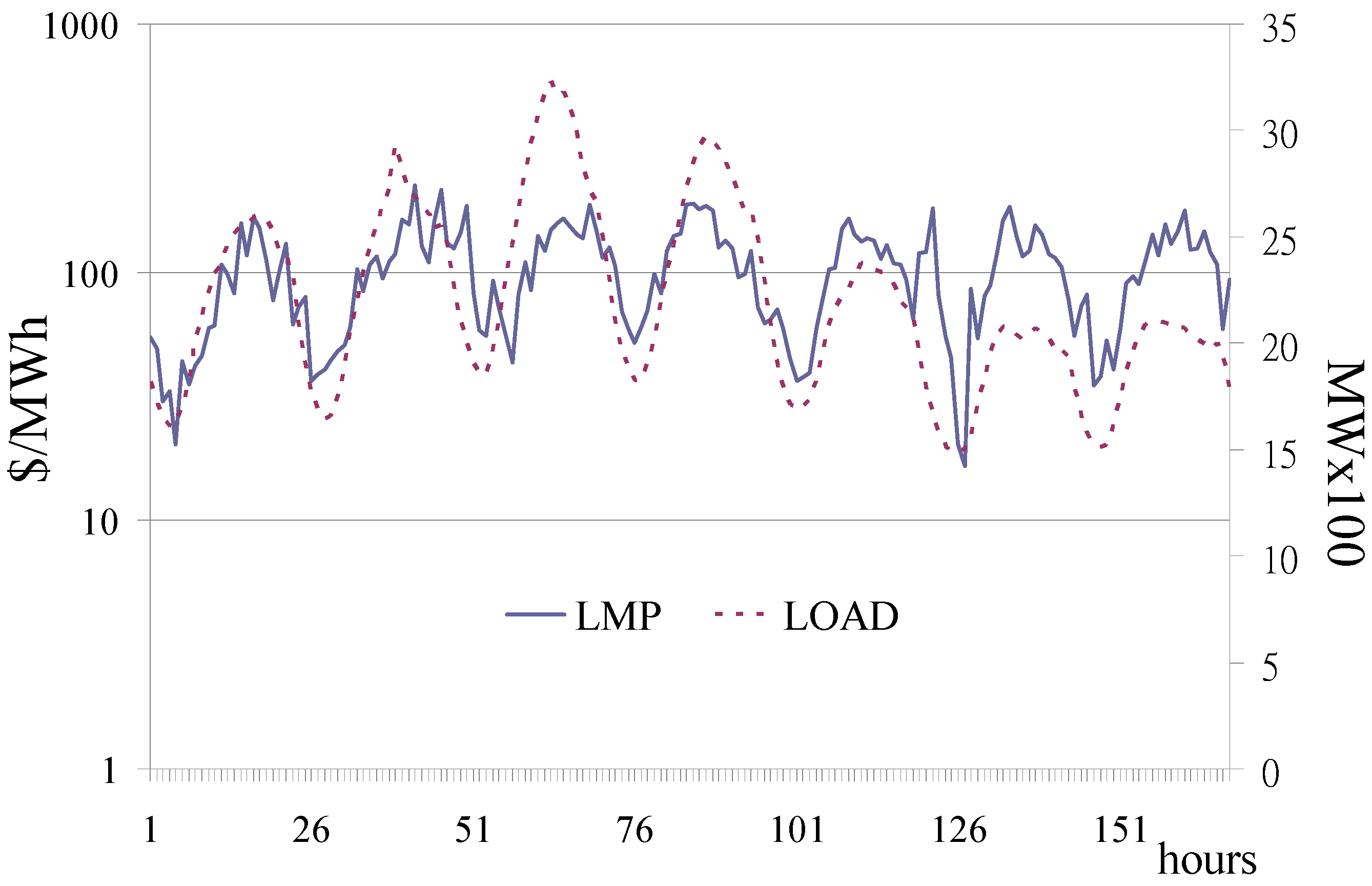 Energies 05 04711 g002 1024
