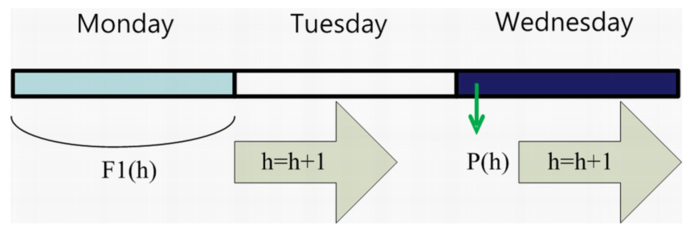 Energies 05 04711 g004 1024