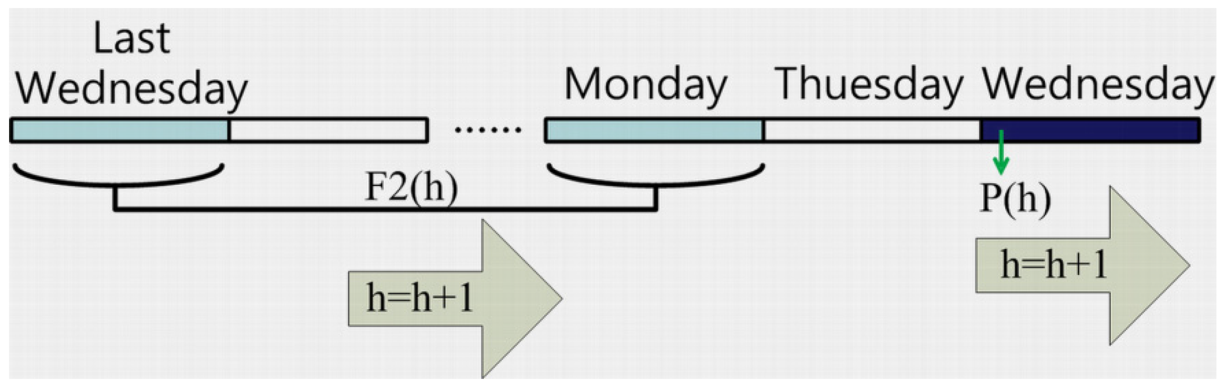 Energies 05 04711 g005 1024