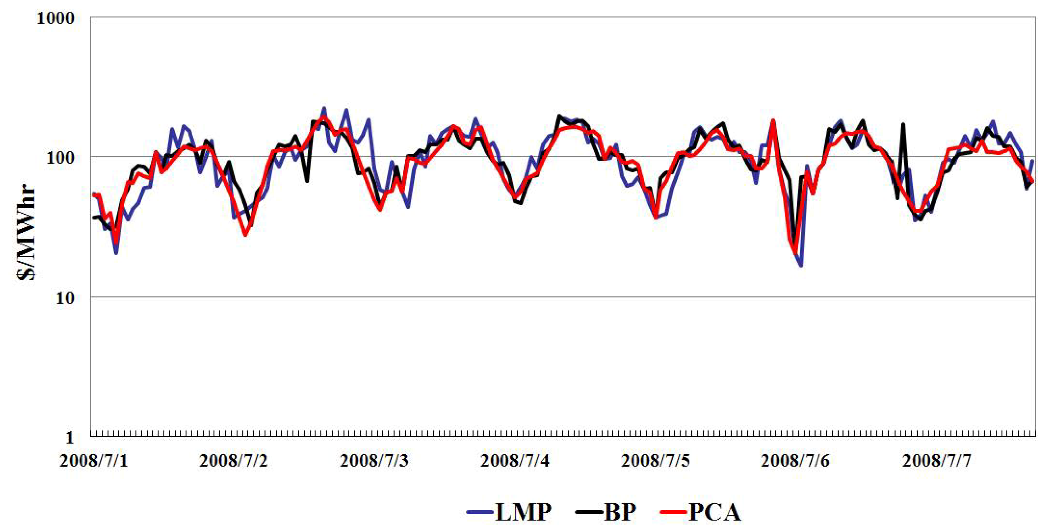 Energies 05 04711 g007 1024