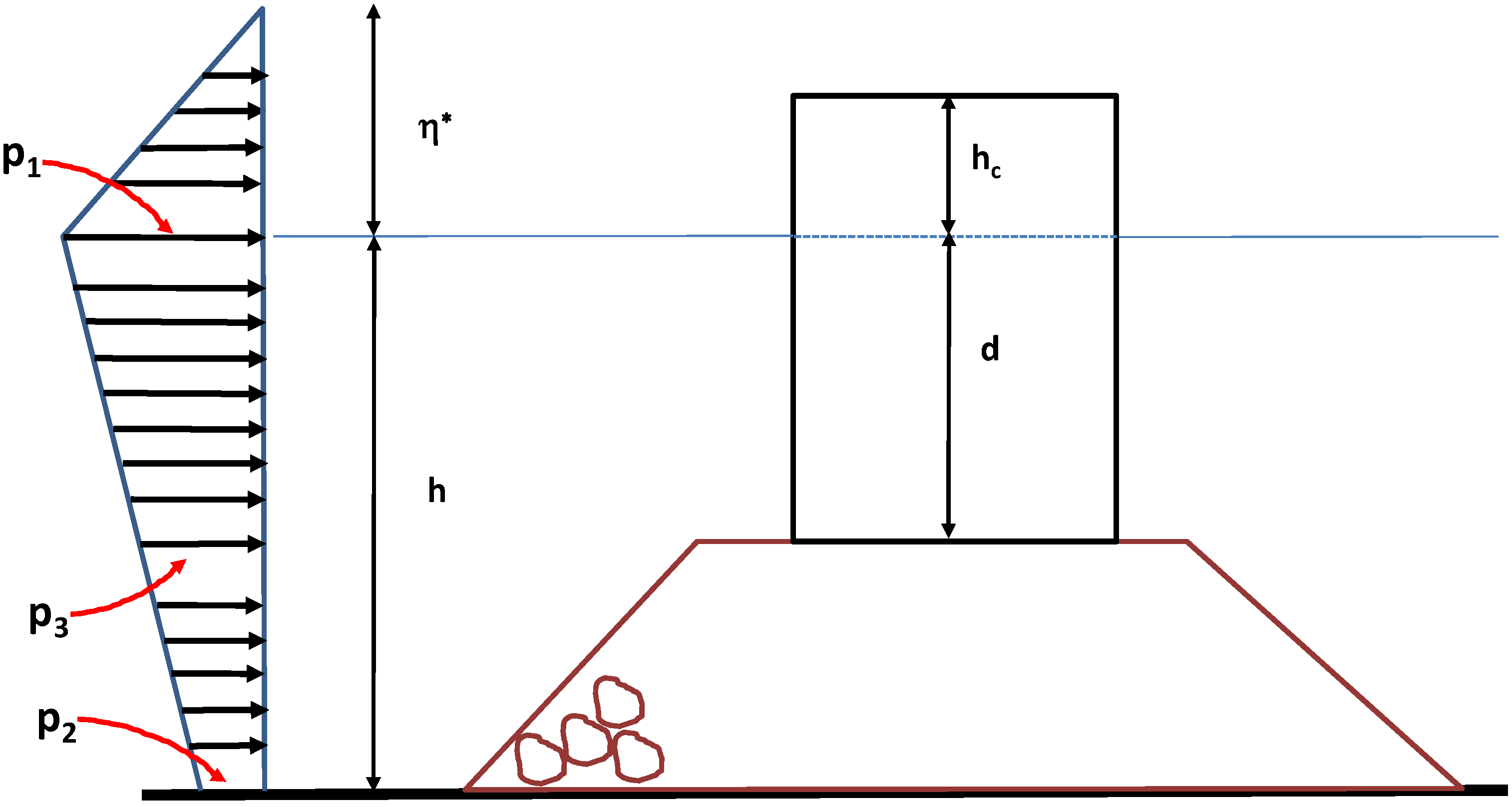 Energies 05 04779 g007