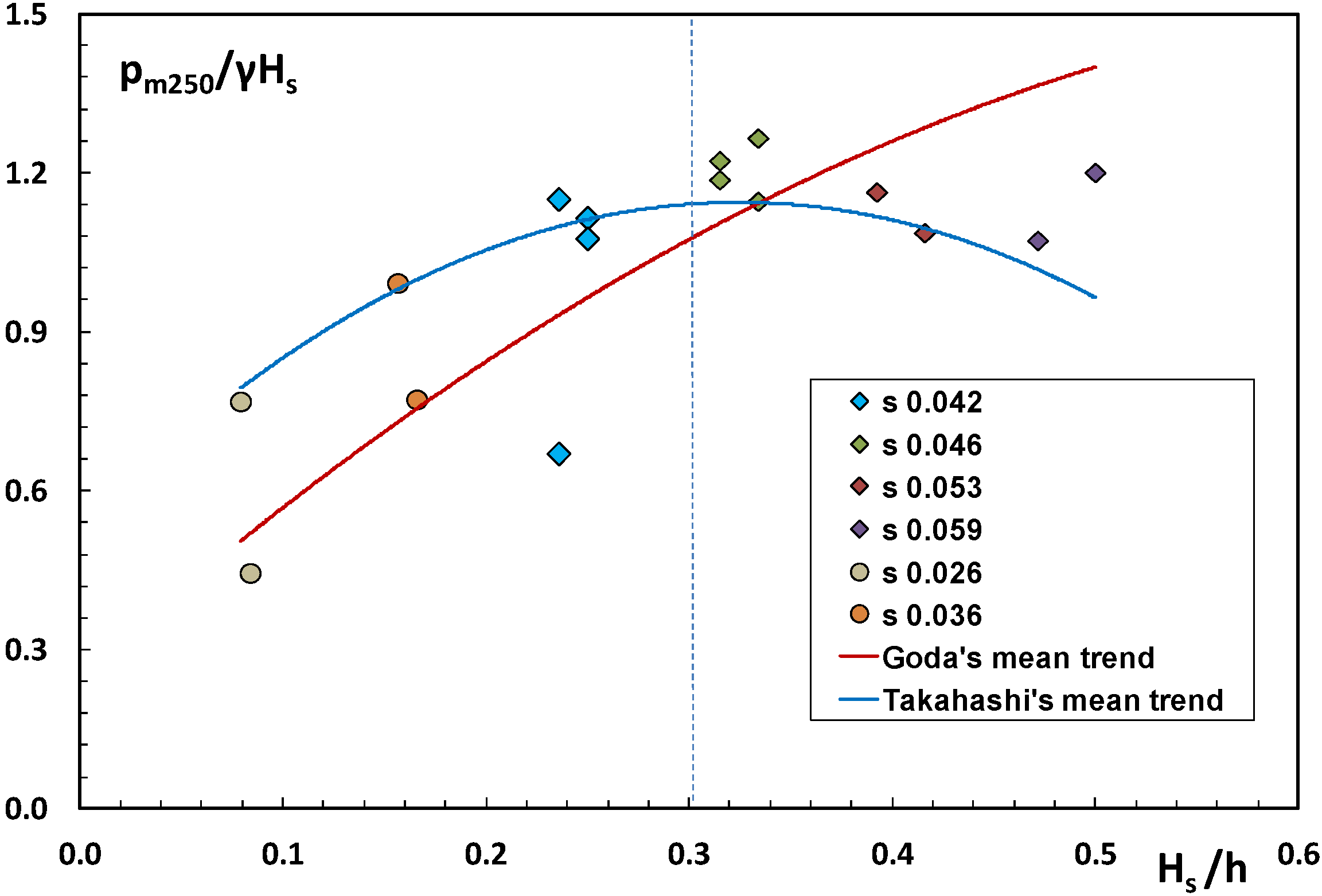 Energies 05 04779 g015