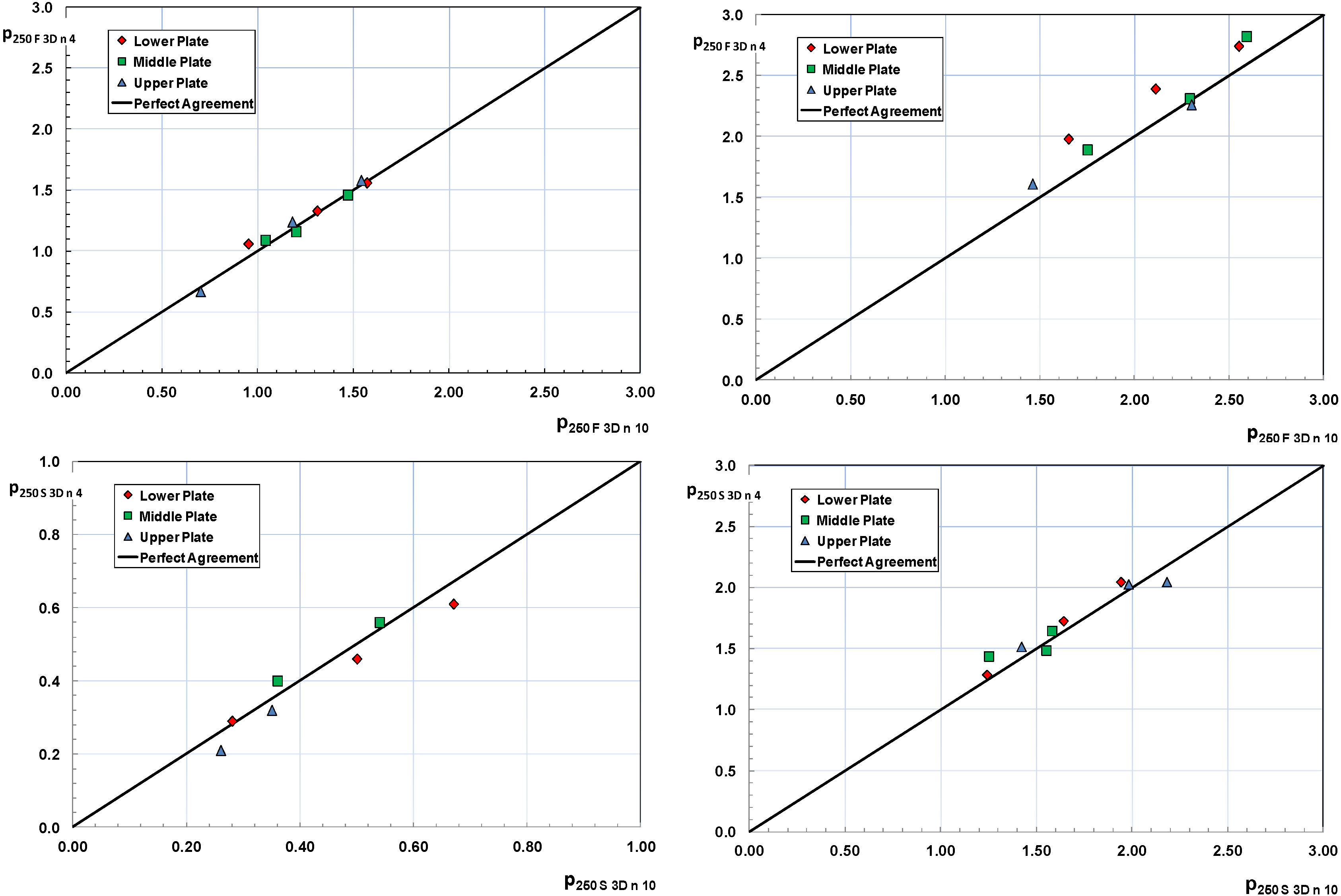 Energies 05 04779 g022