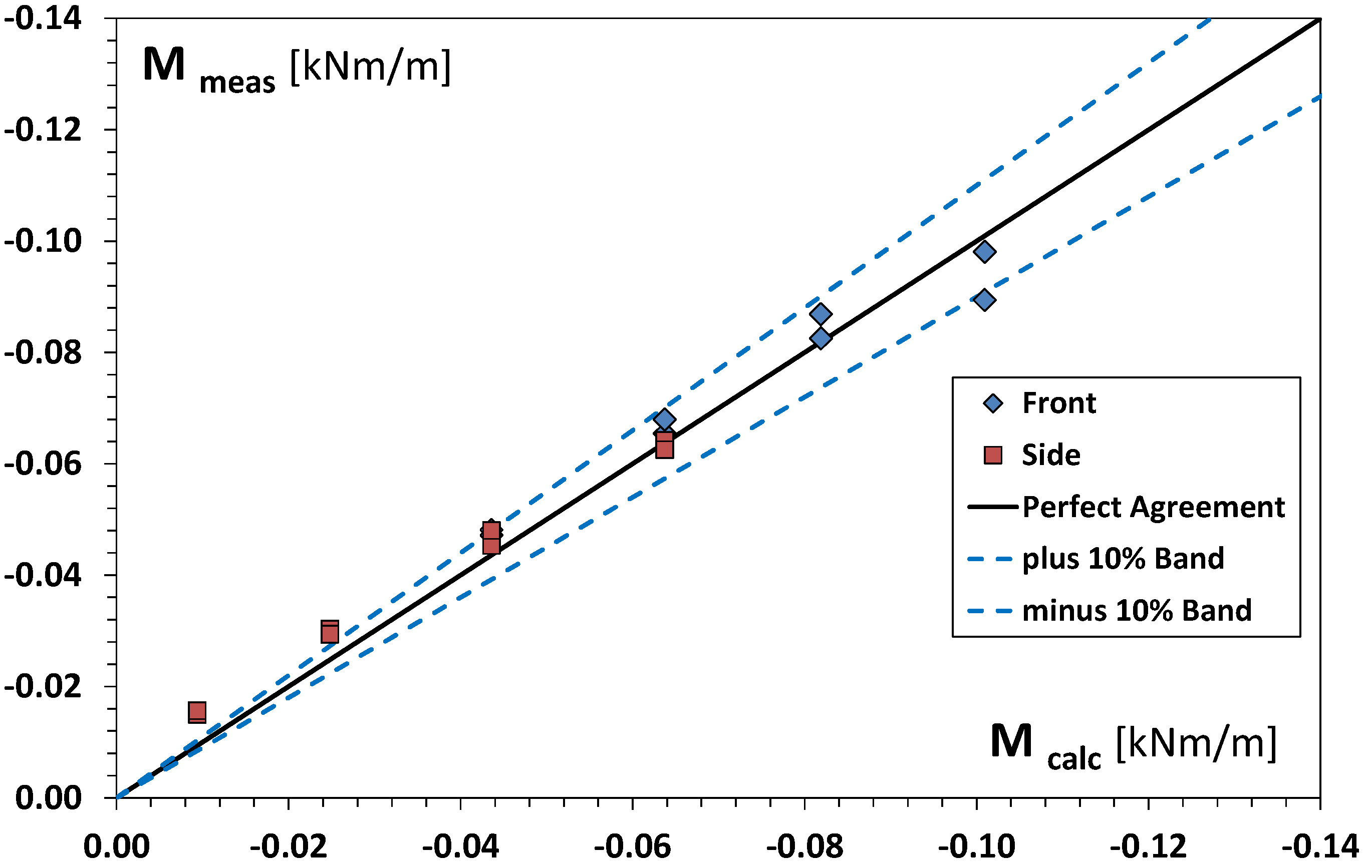 Energies 05 04779 g025