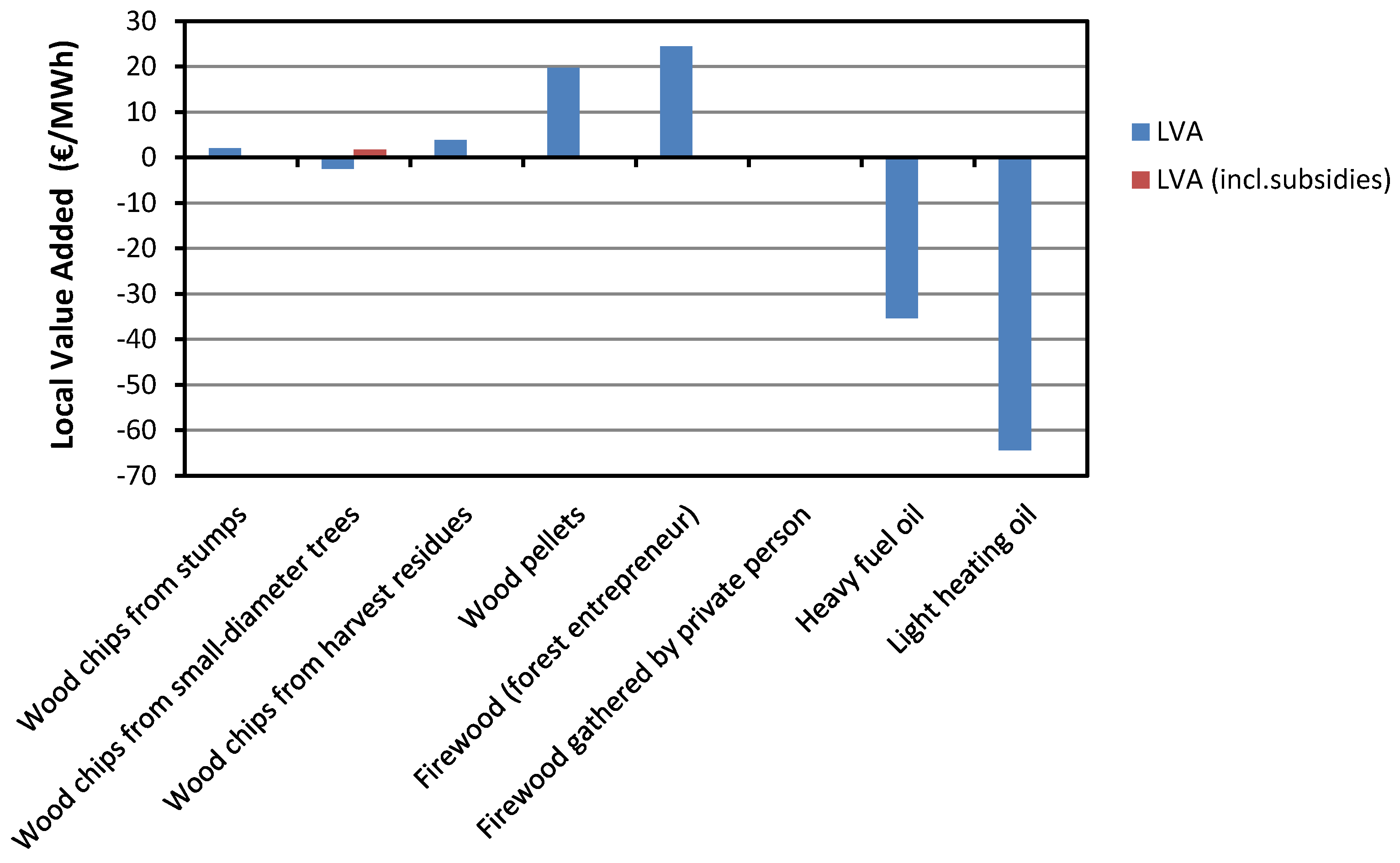Energies 05 04870 g003