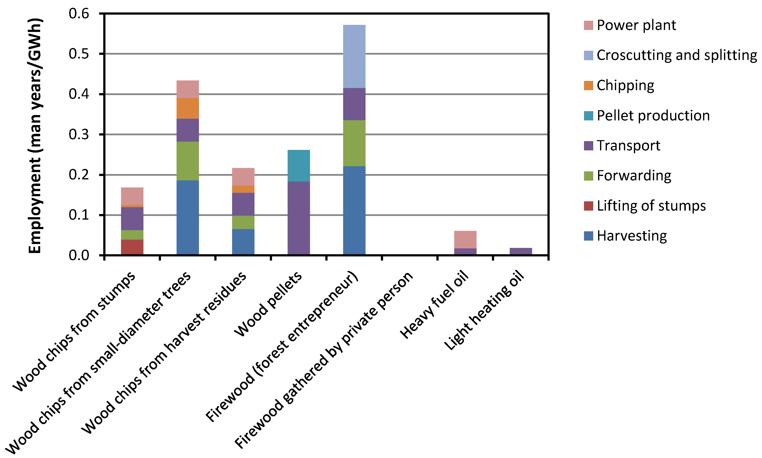 Energies 05 04870 g004