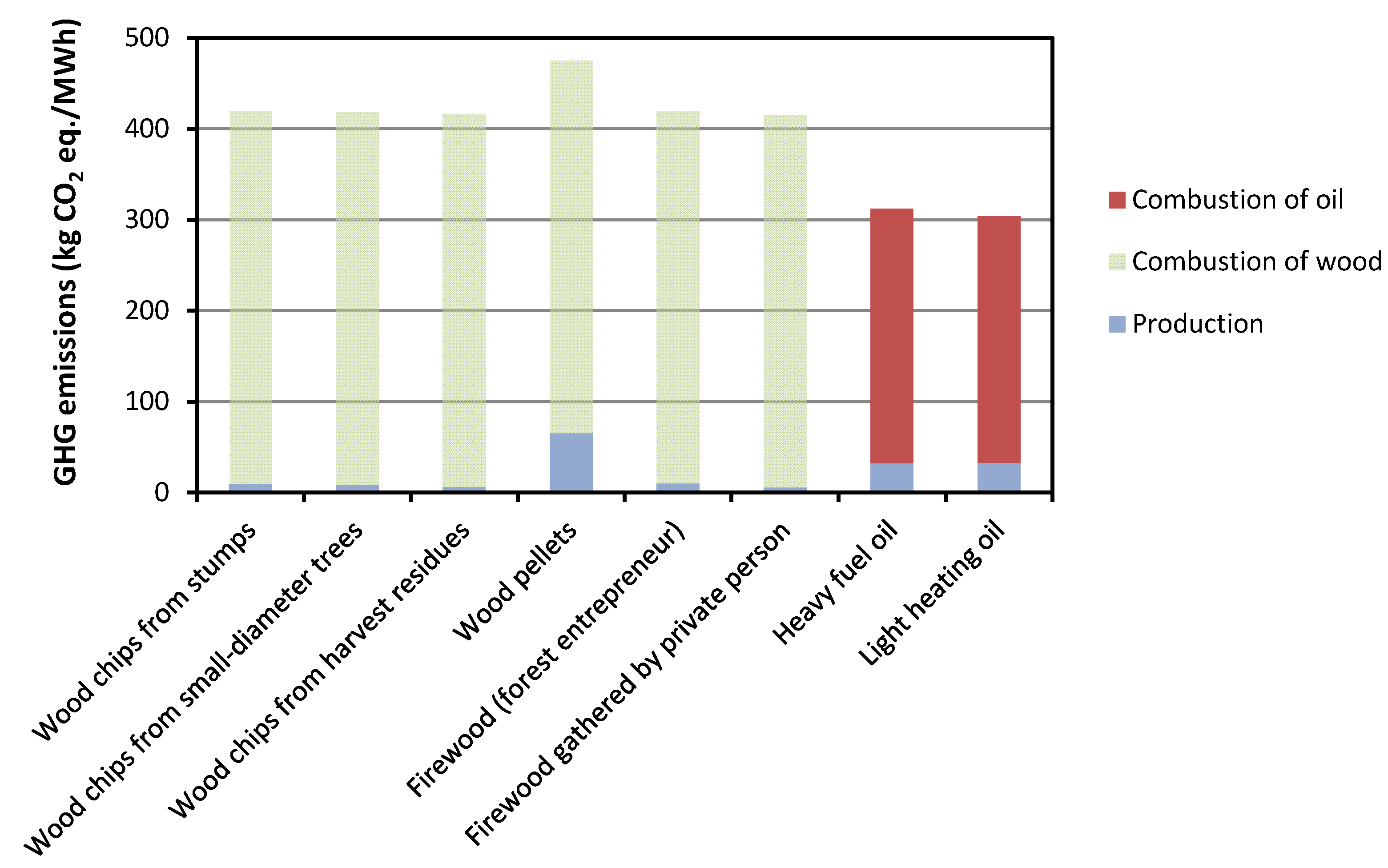 Energies 05 04870 g006