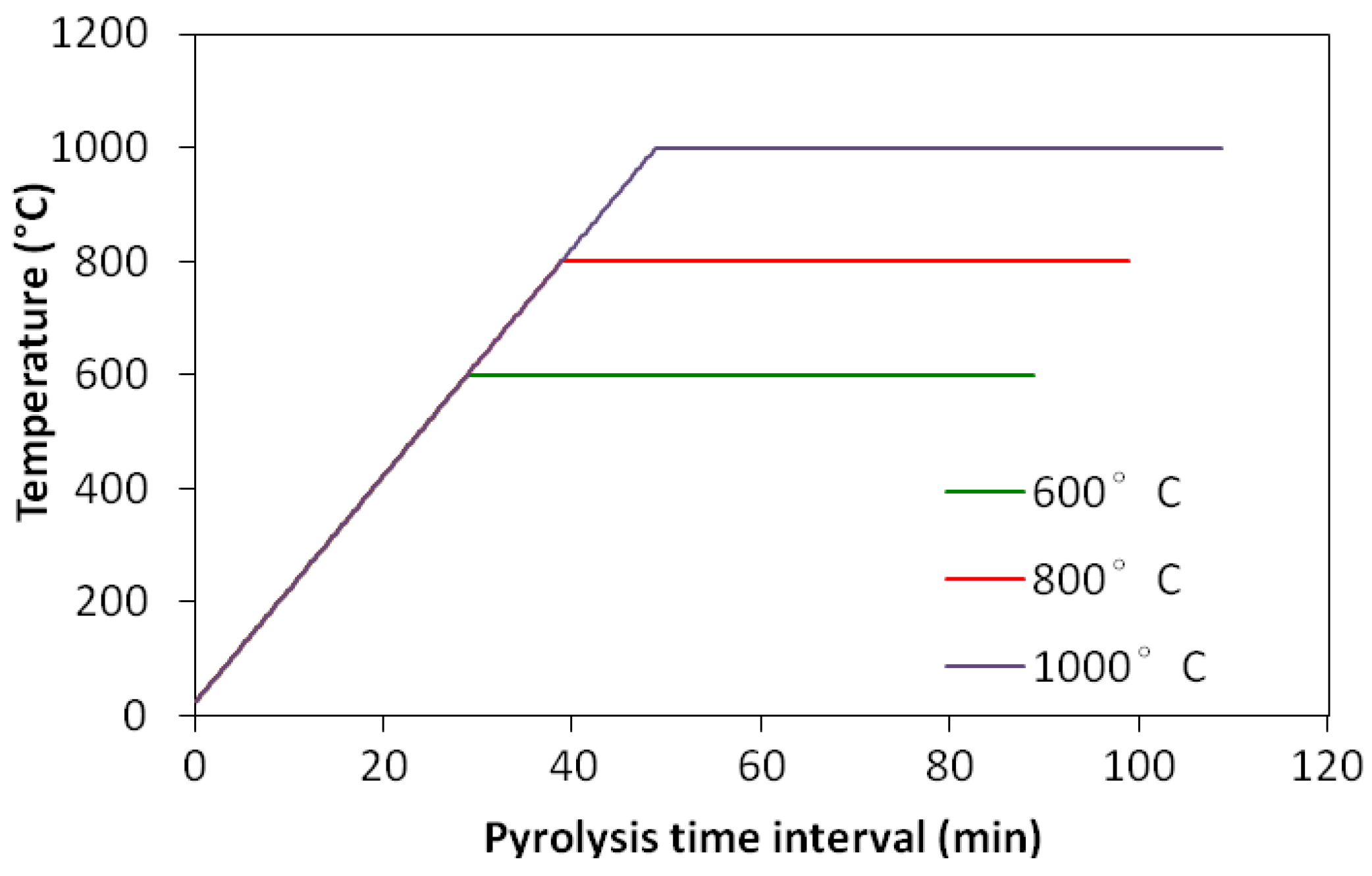 Energies 05 04941 g002