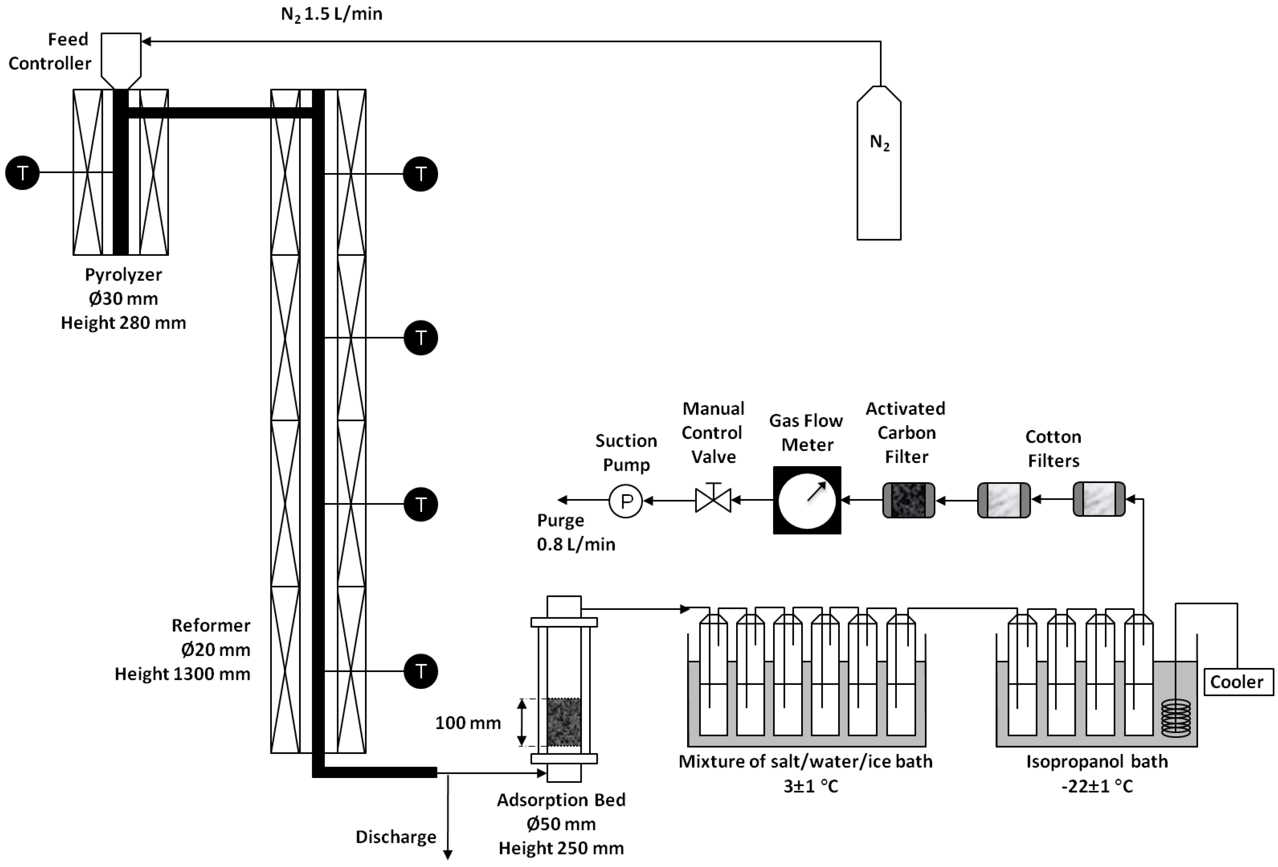 Energies 05 04941 g003