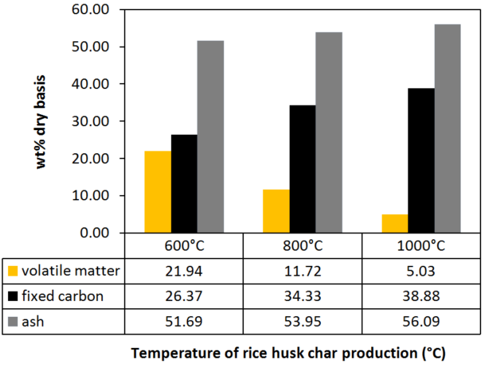 Energies 05 04941 g004