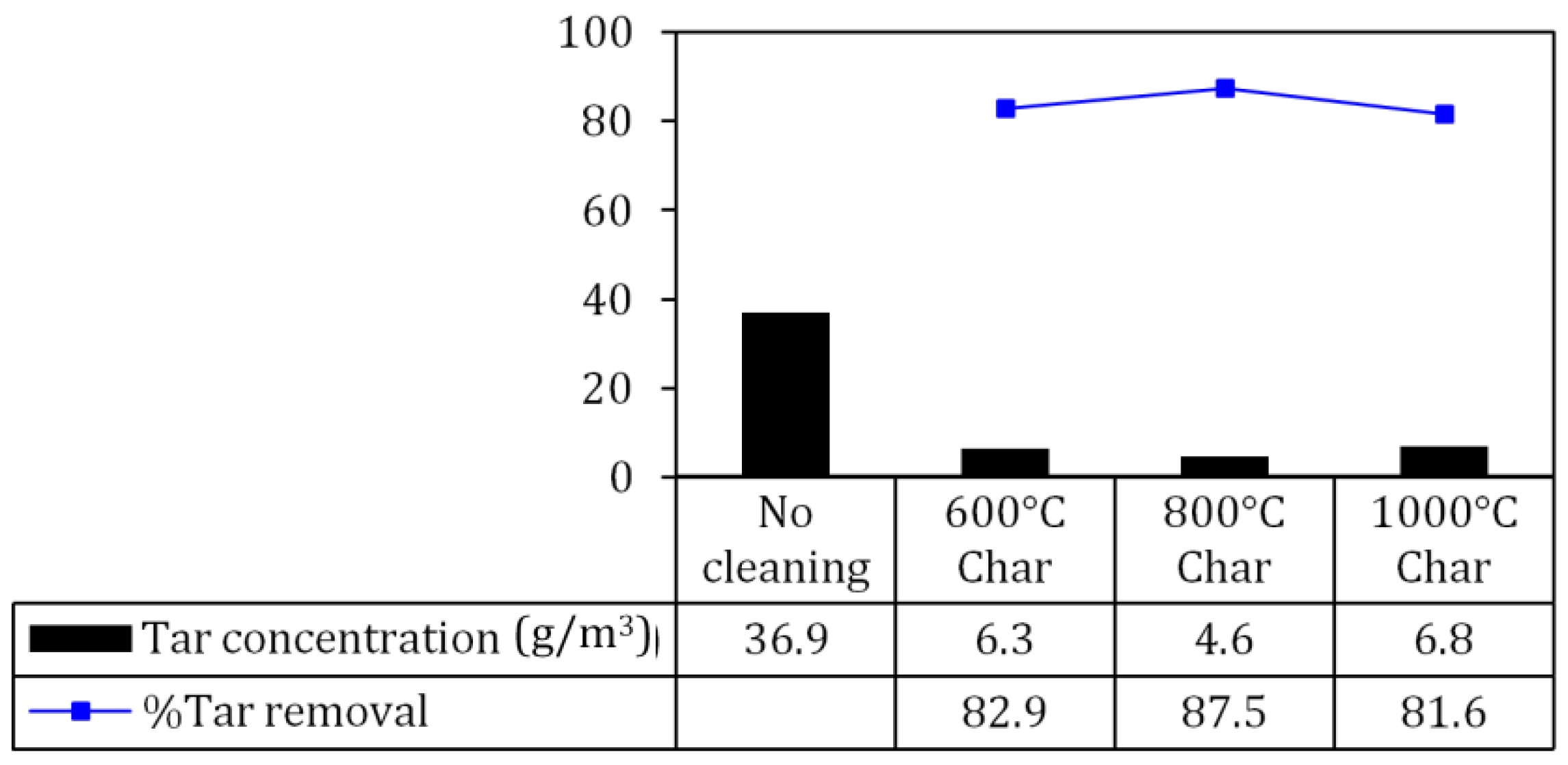 Energies 05 04941 g006