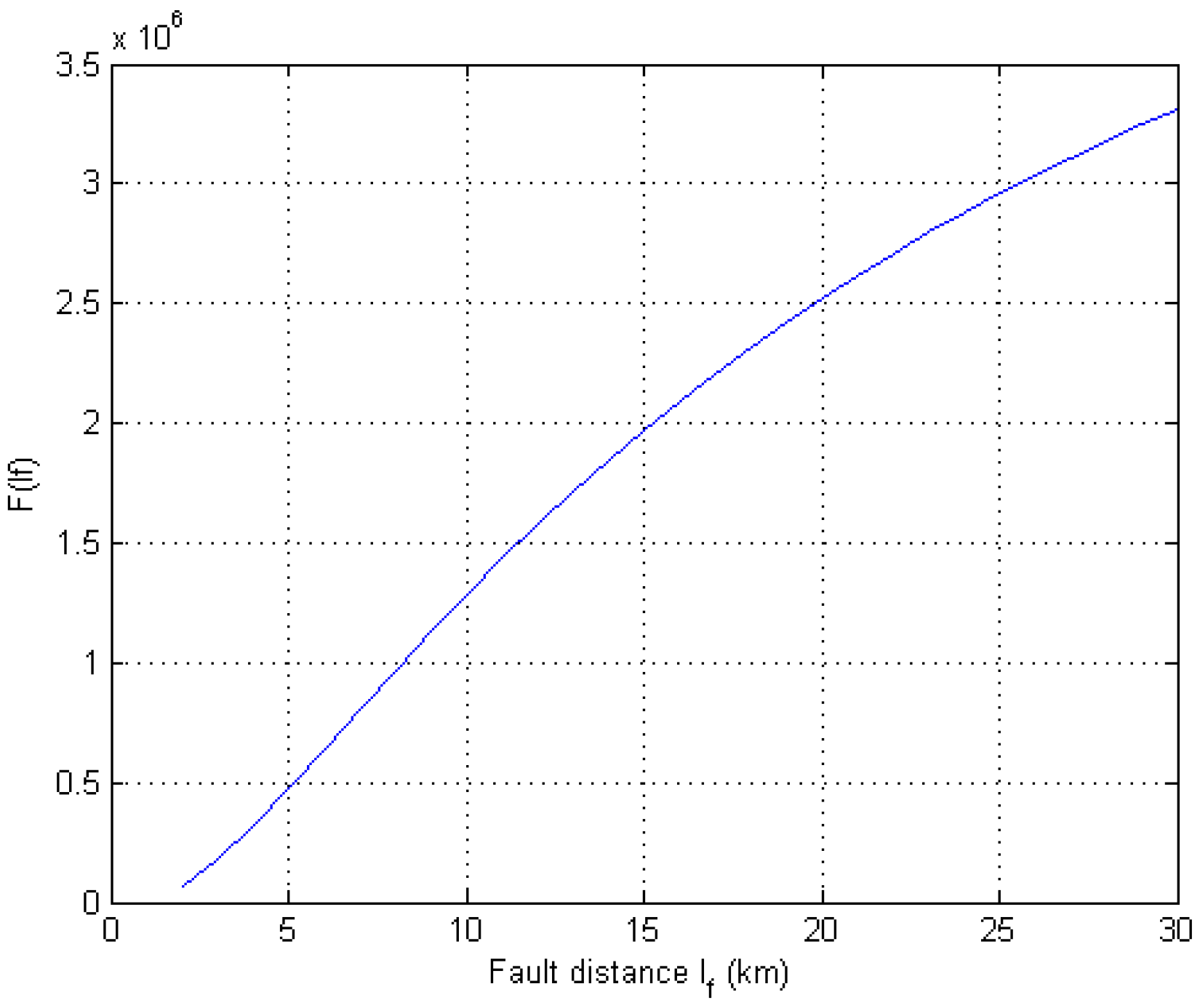 Energies 05 05002 g004 1024