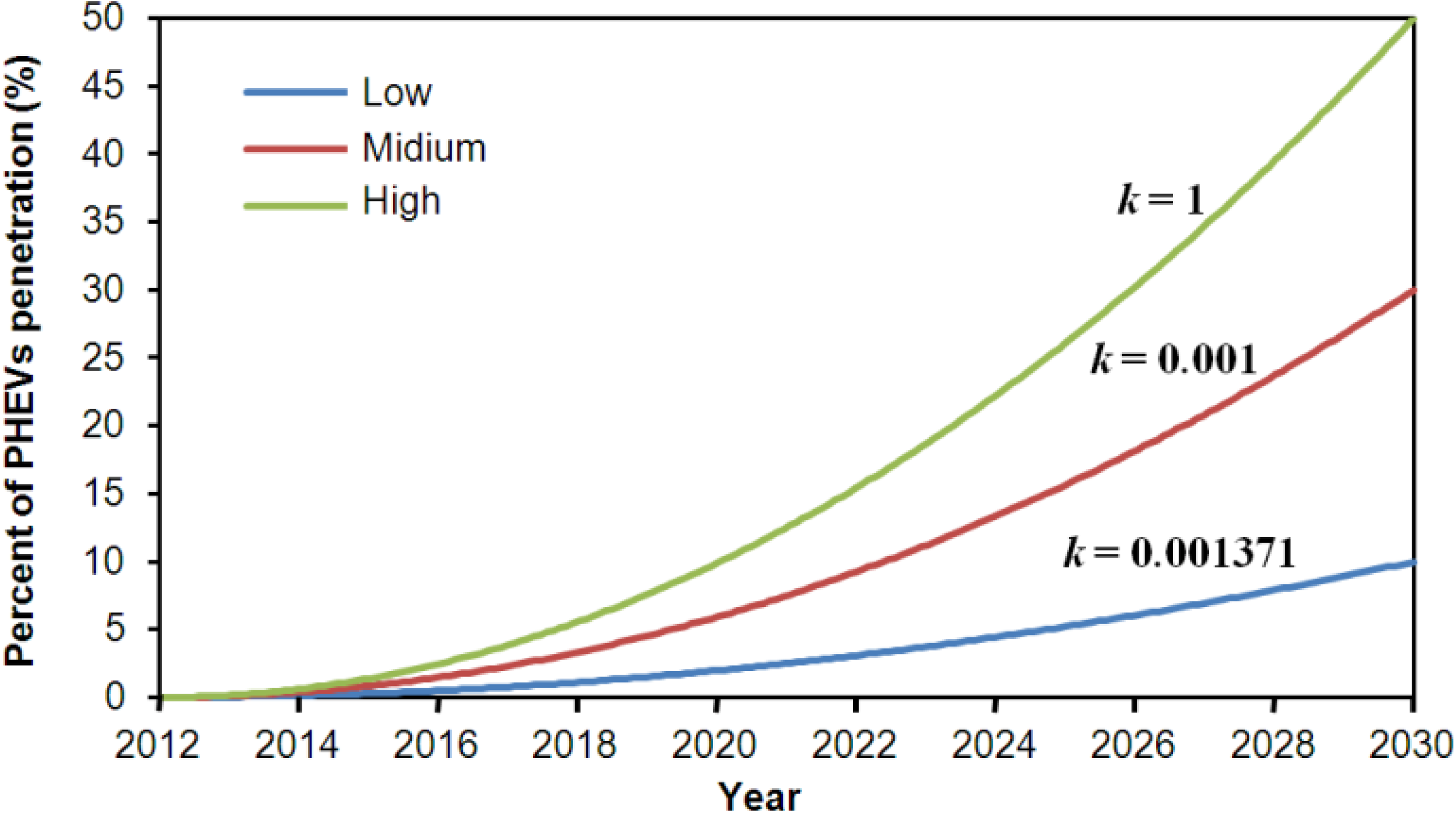 Energies 05 05019 g001 1024