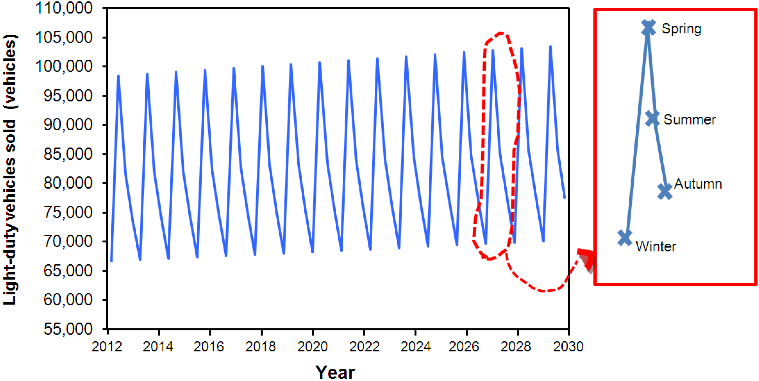 Energies 05 05019 g003 1024